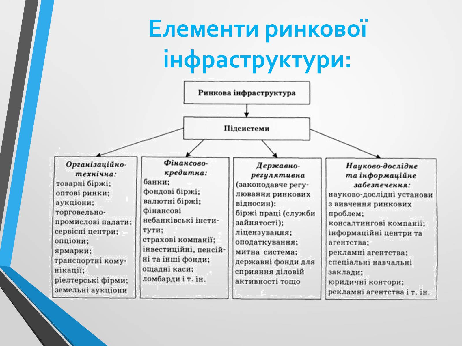 Презентація на тему «Ринкова інфраструктура» (варіант 2) - Слайд #3