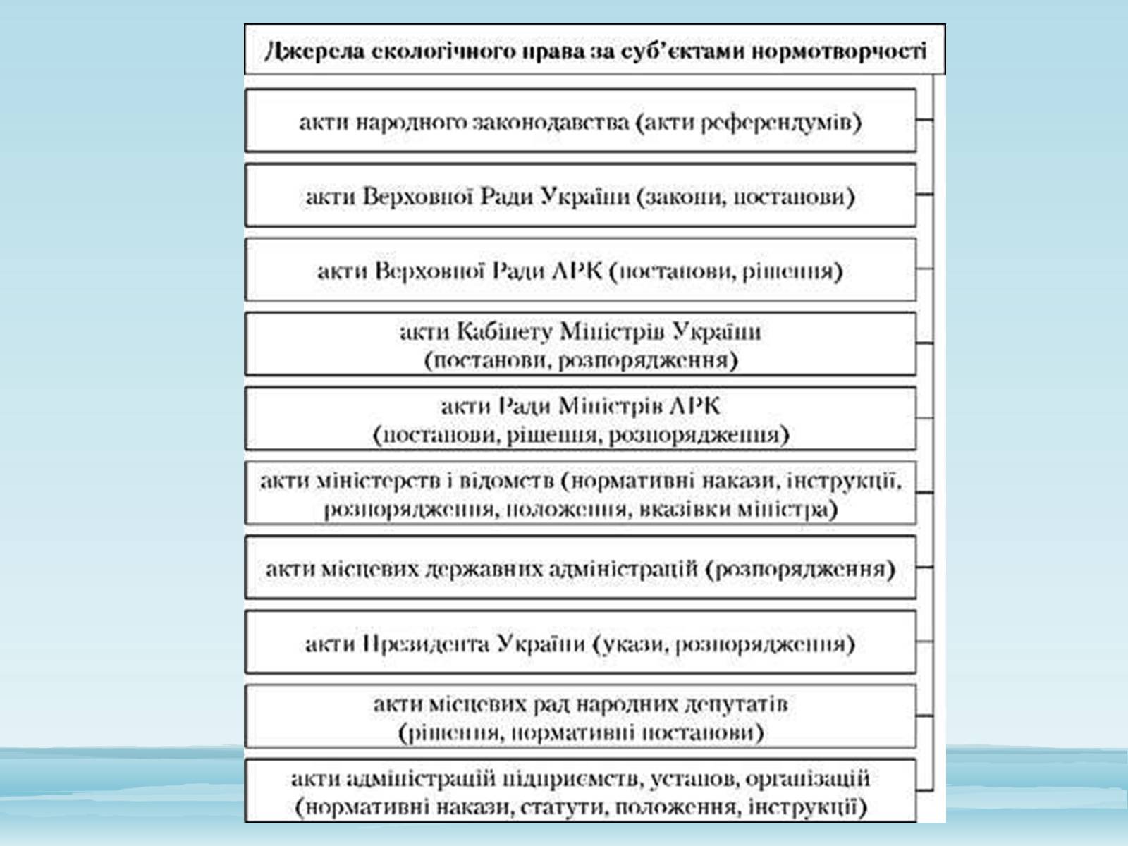 Презентація на тему «Основи екологічного права України» - Слайд #9