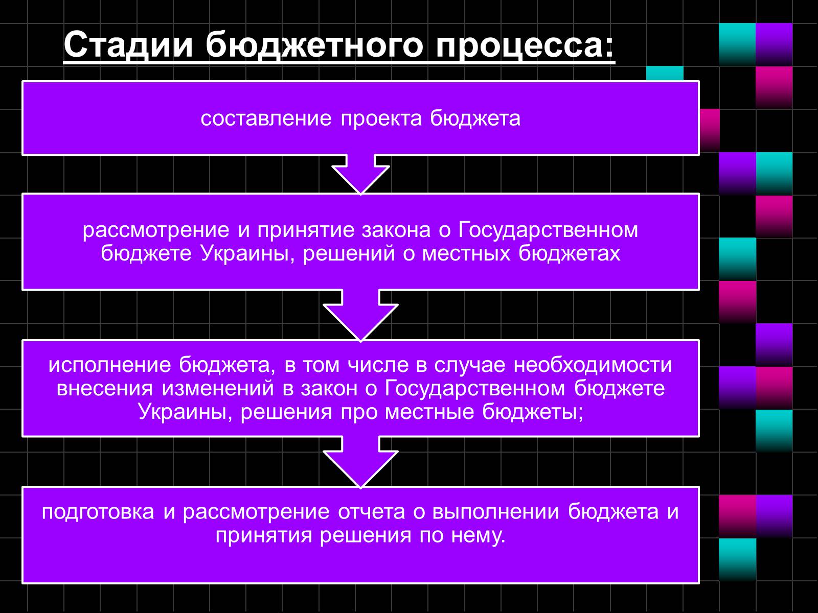 Презентація на тему «Финансовое право» - Слайд #10