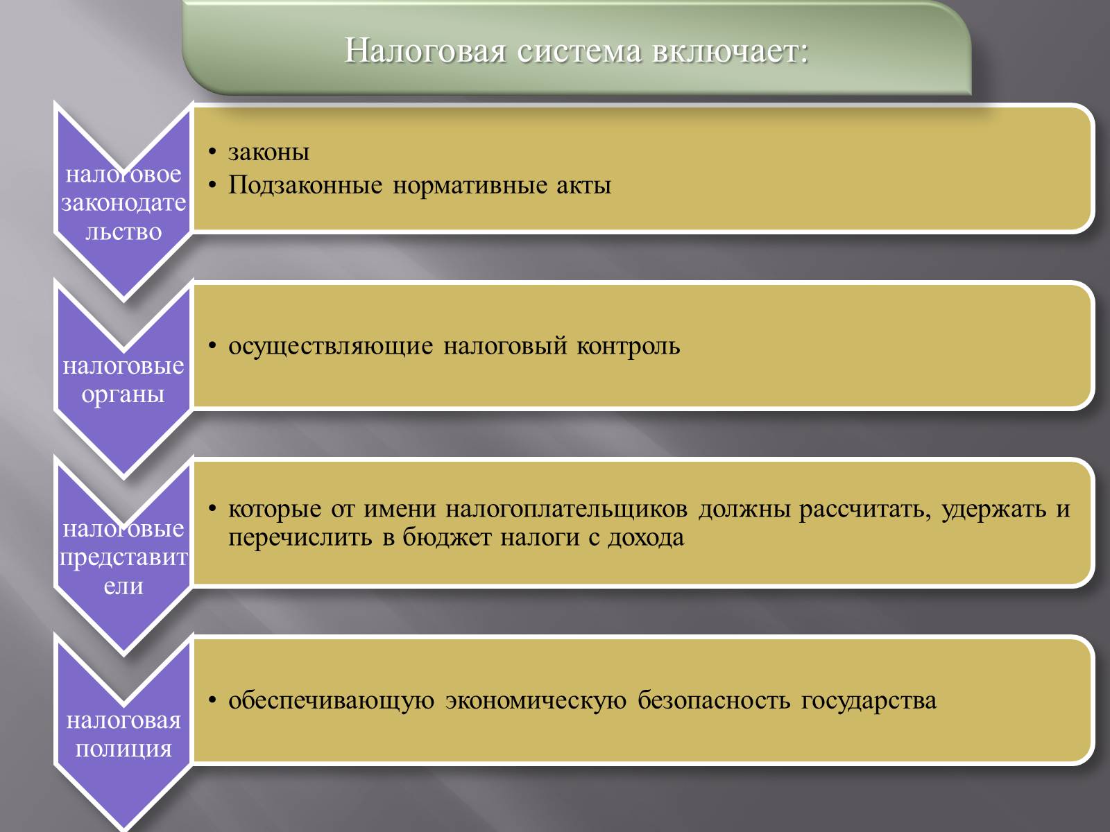 Презентація на тему «Финансовое право» - Слайд #19