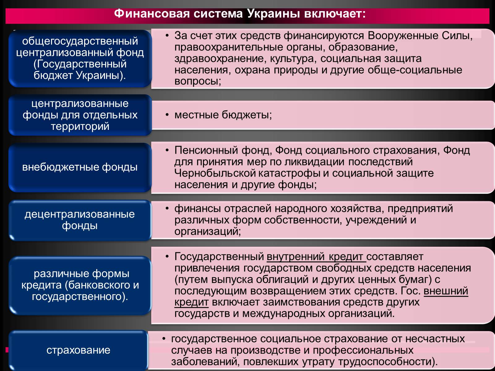 Презентація на тему «Финансовое право» - Слайд #4