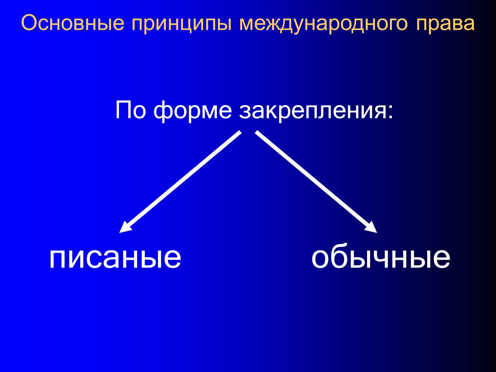 Презентація на тему «Принципы международного права» - Слайд #2