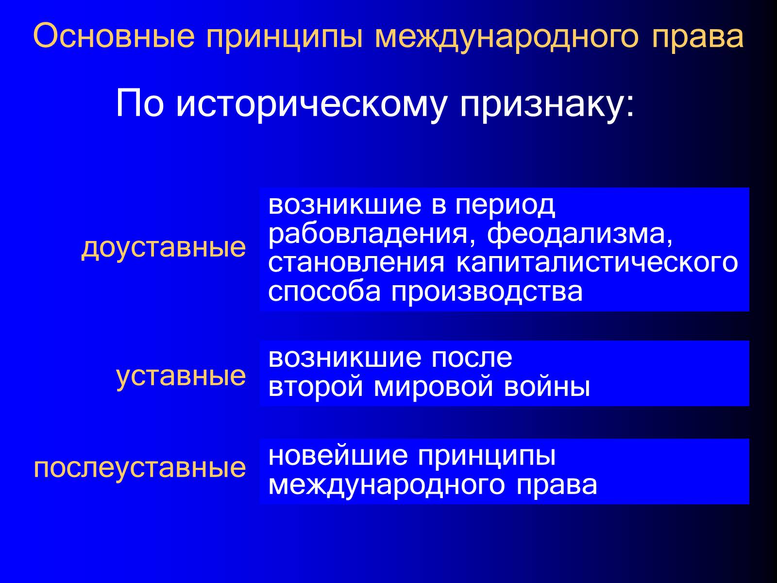 Презентація на тему «Принципы международного права» - Слайд #3