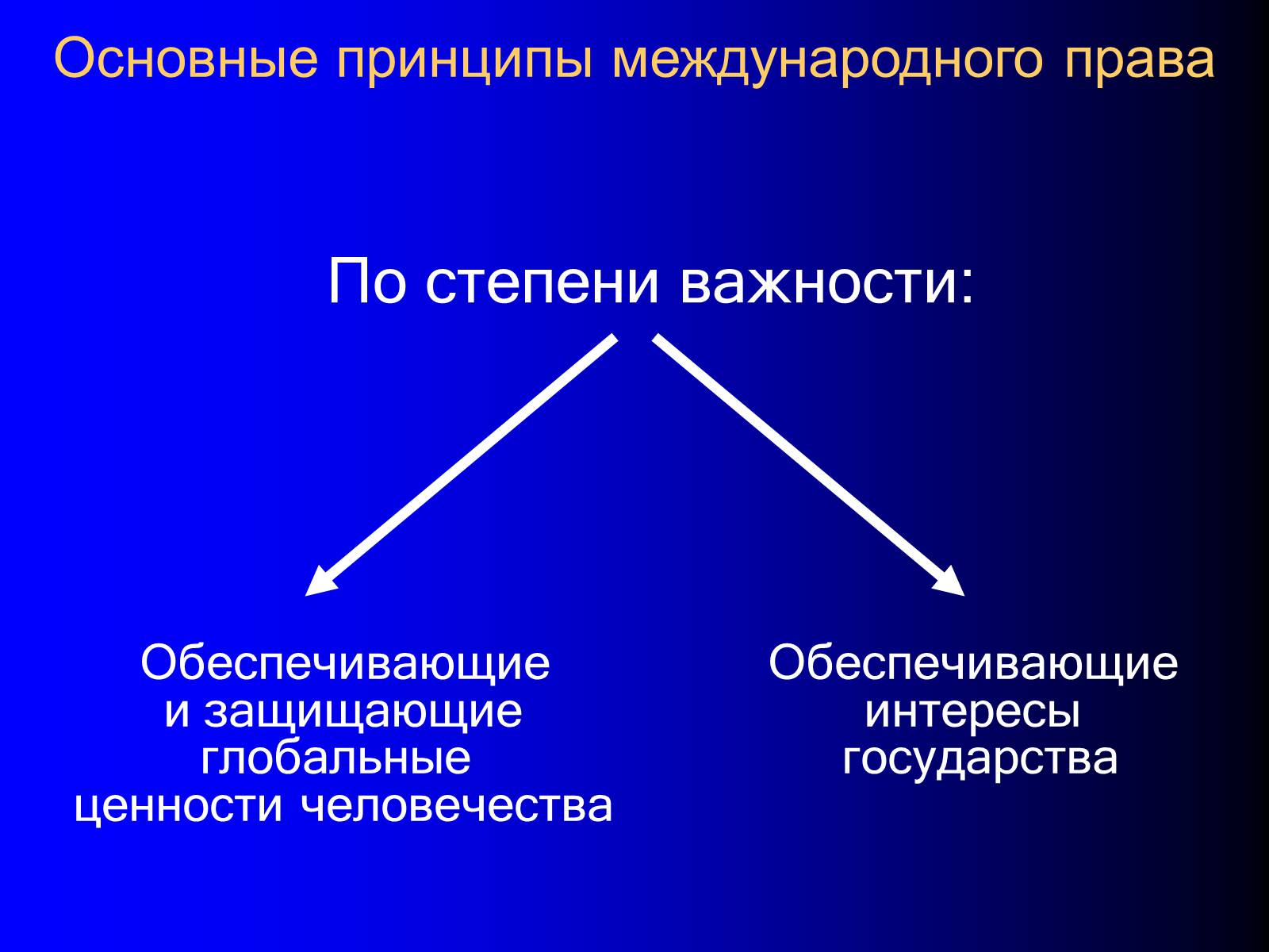 Презентація на тему «Принципы международного права» - Слайд #4