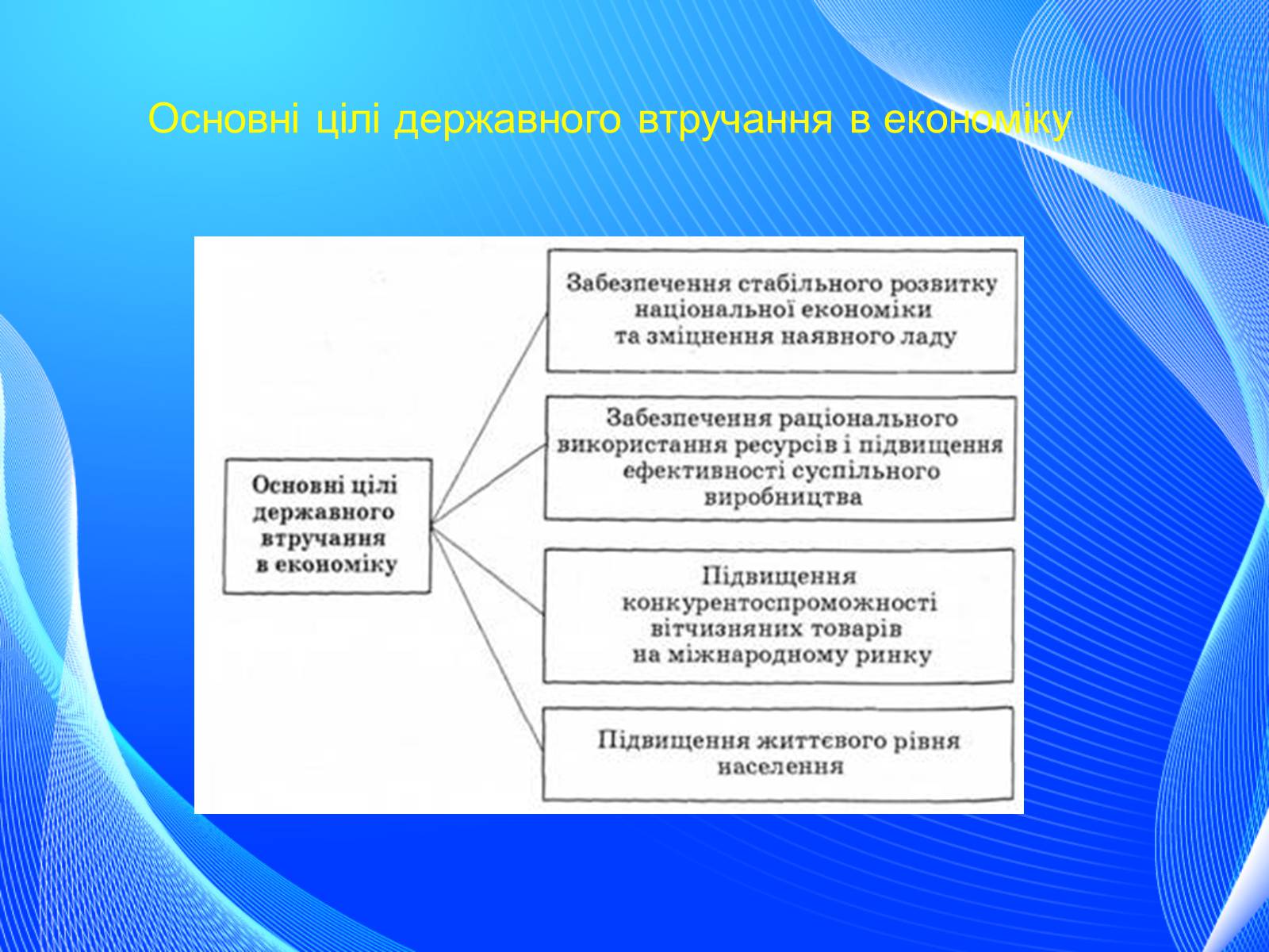 Презентація на тему «Невдачі ринку як причина державного регулювання економіки. Цілі державного регулювання» - Слайд #15