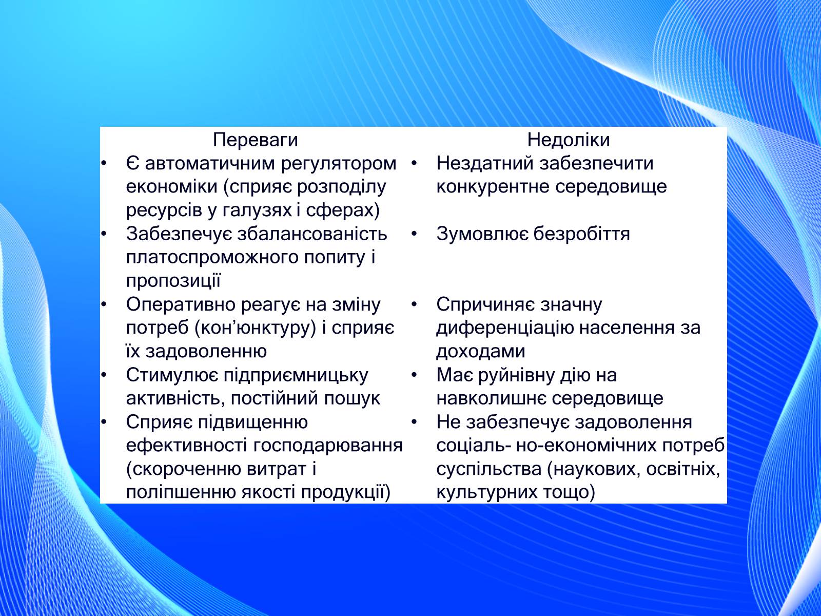 Презентація на тему «Невдачі ринку як причина державного регулювання економіки. Цілі державного регулювання» - Слайд #9