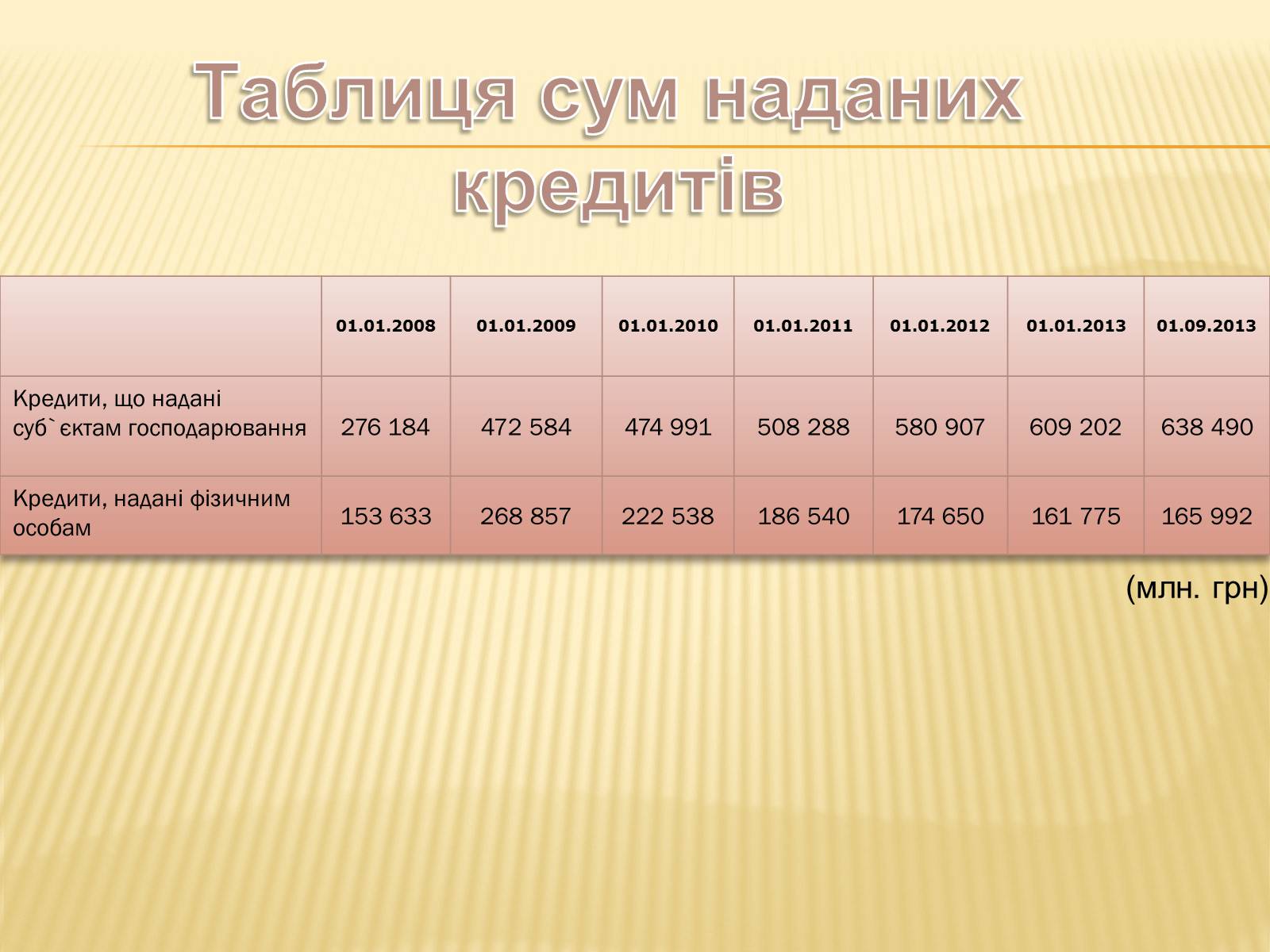 Презентація на тему «Кредит як стимулюючий чинник розвитку економіки» - Слайд #9