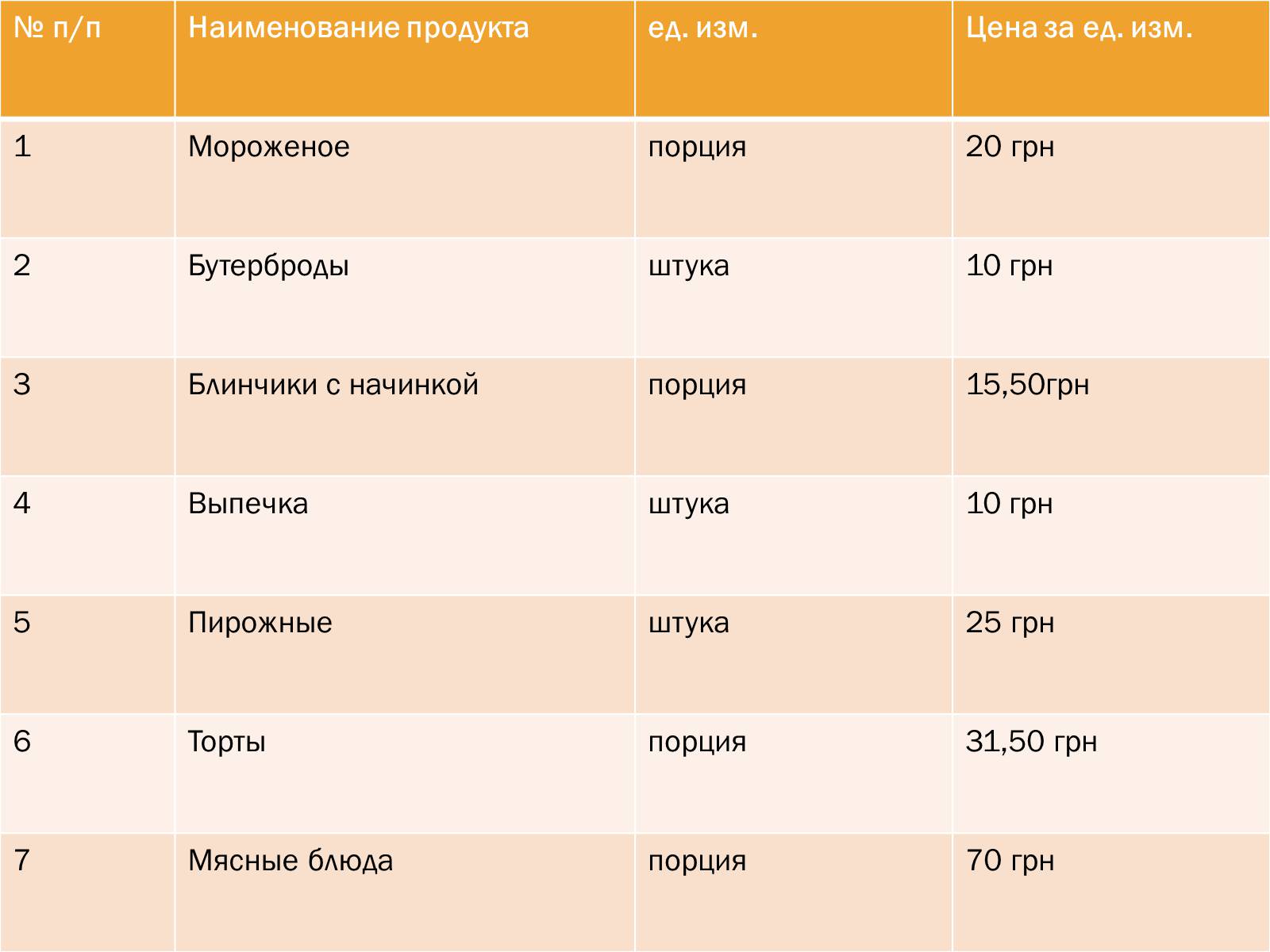 Презентація на тему «Бізнес-план» (варіант 7) - Слайд #6