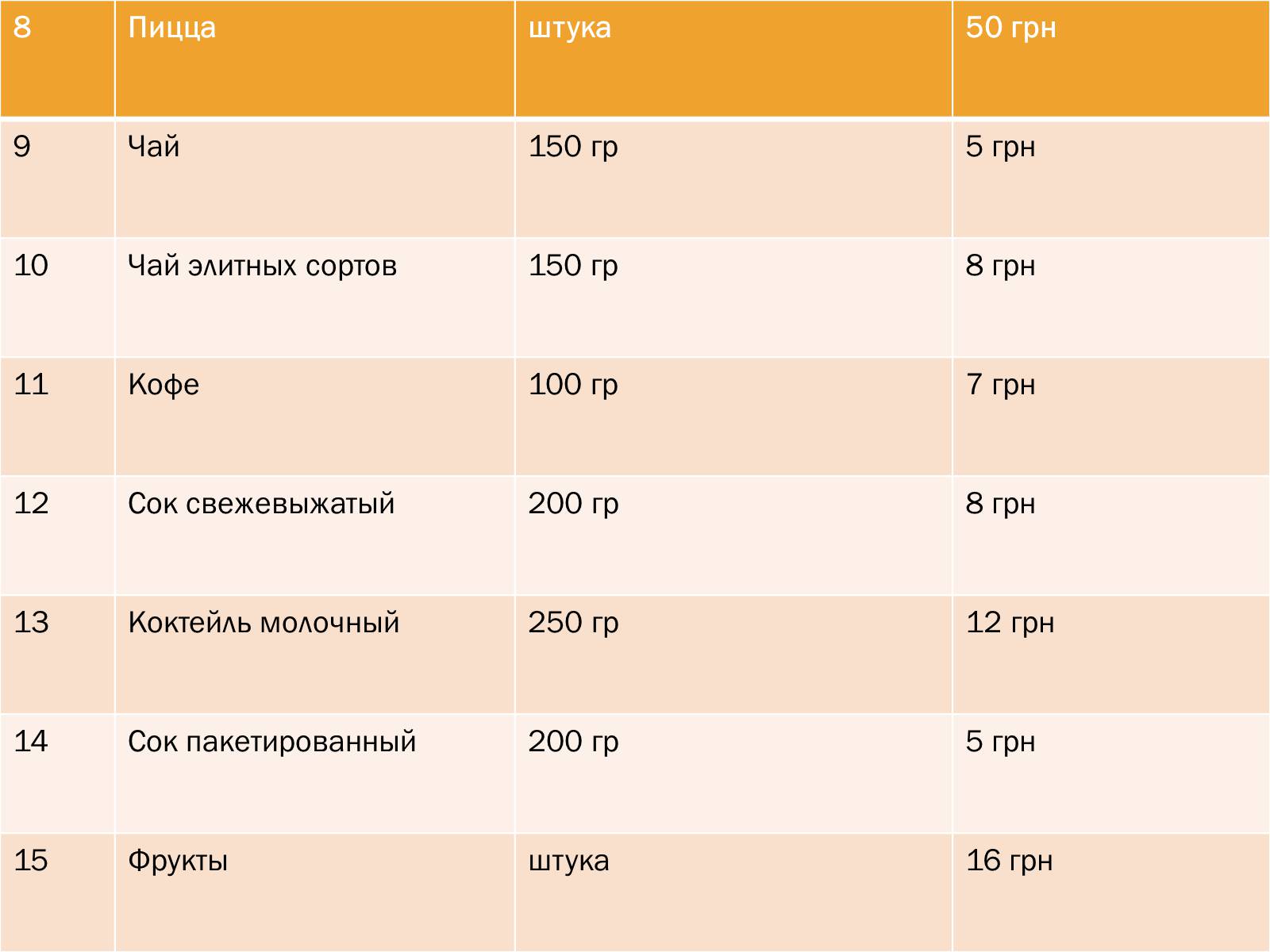 Презентація на тему «Бізнес-план» (варіант 7) - Слайд #7