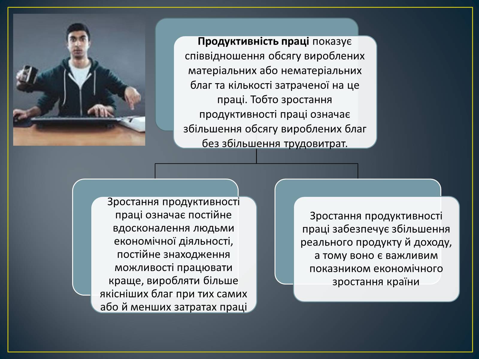 Презентація на тему «Продуктивність праці як показник економічної ефективності» - Слайд #4