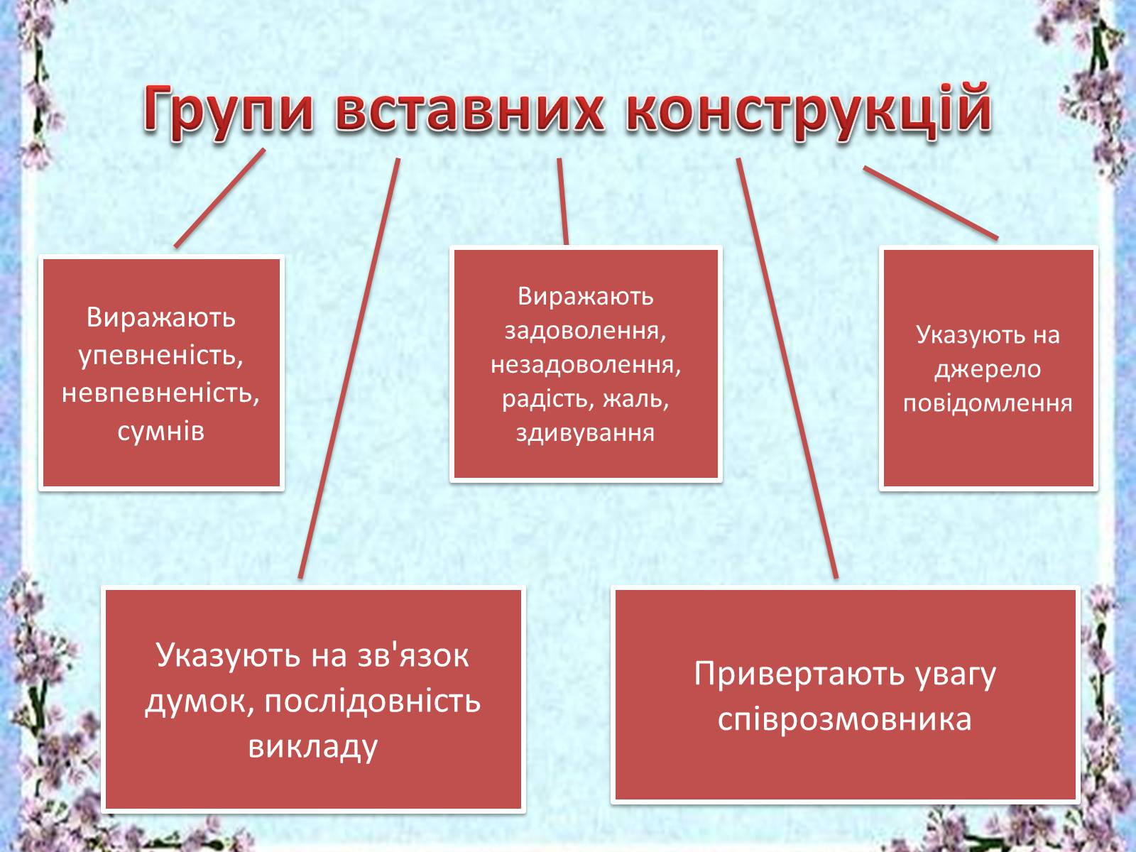 Презентація на тему «Вставні слова й словосполучення» - Слайд #4