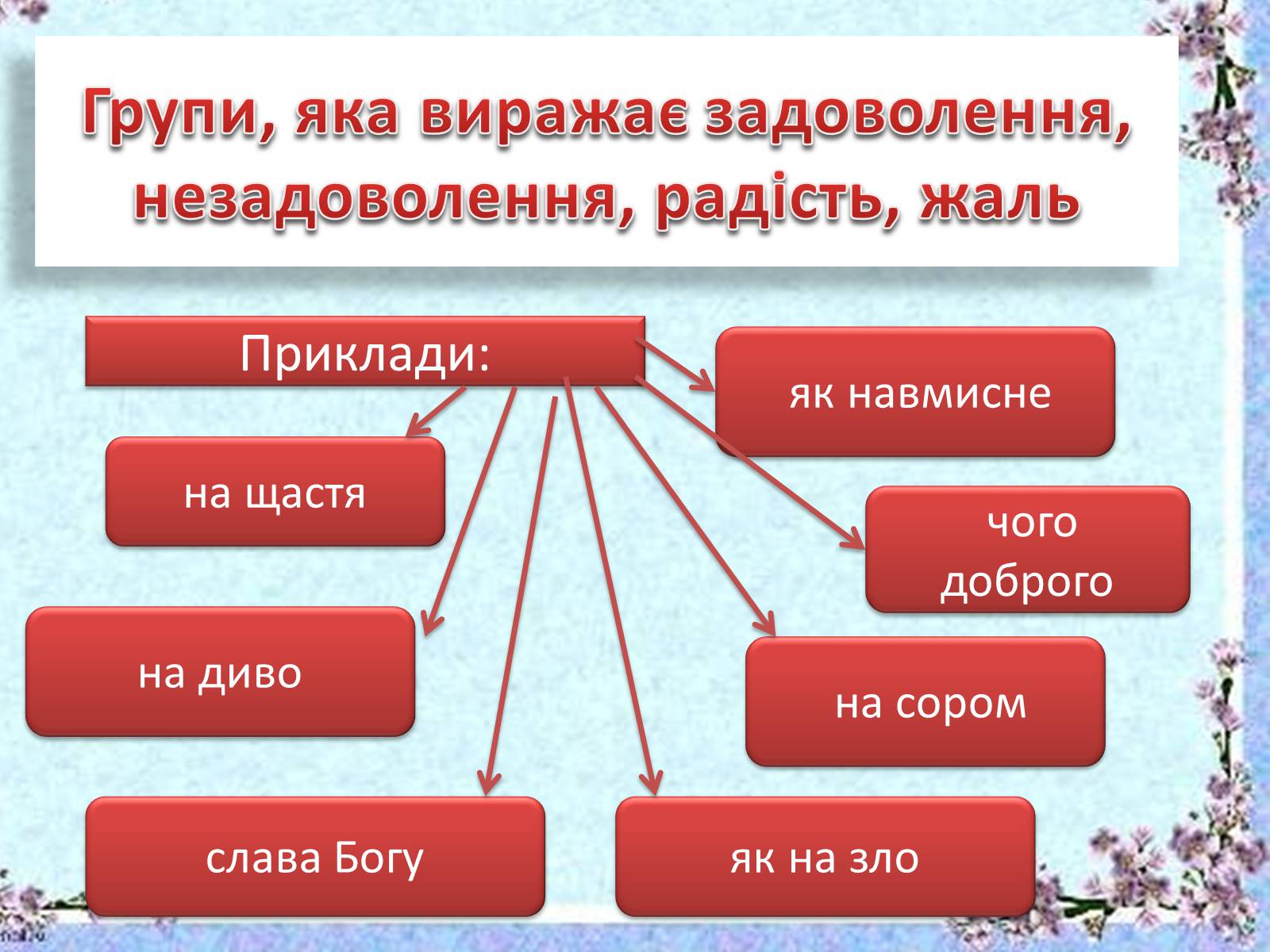 Презентація на тему «Вставні слова й словосполучення» - Слайд #6