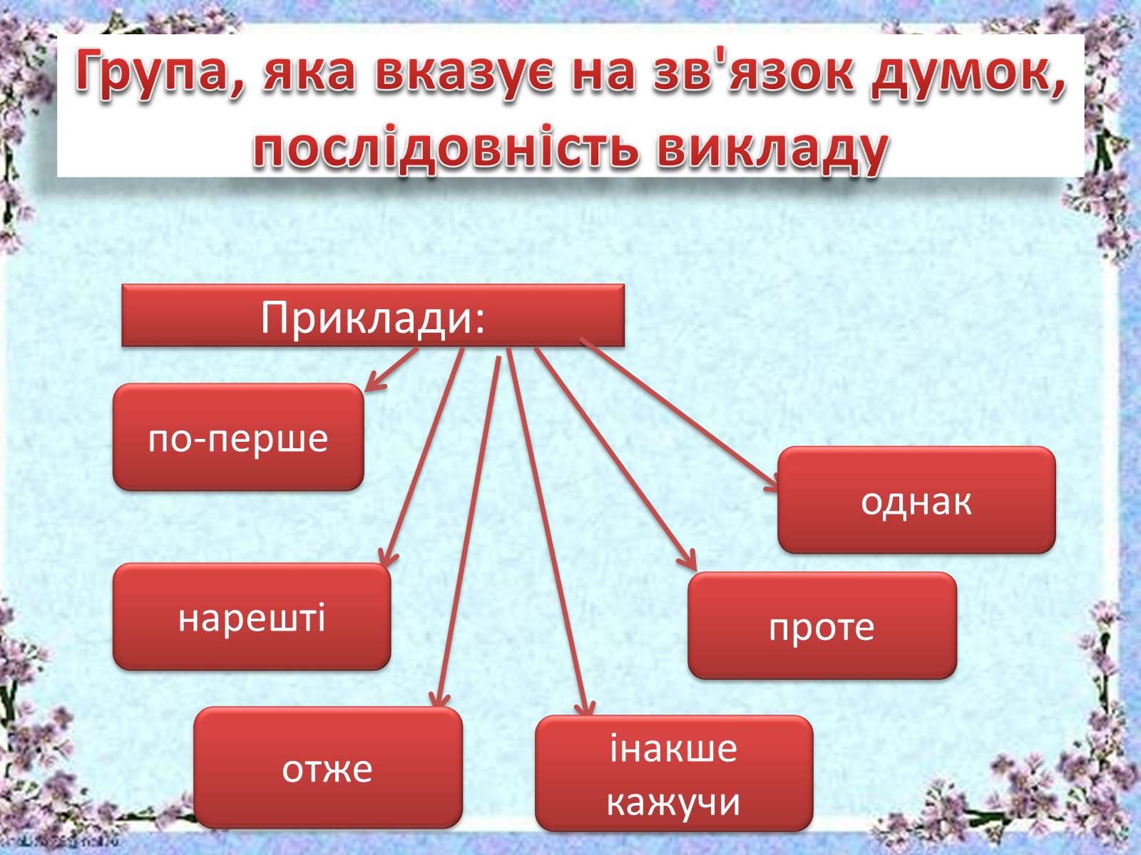 Презентація на тему «Вставні слова й словосполучення» - Слайд #8