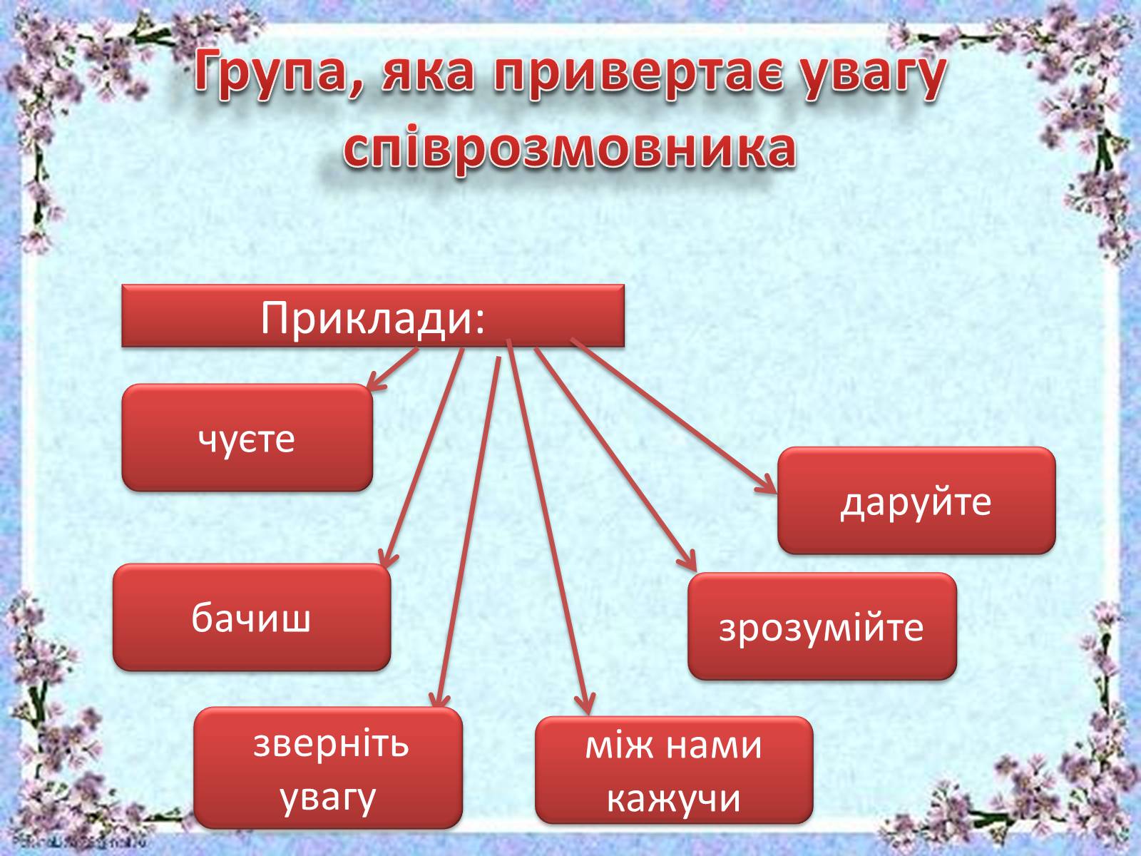 Презентація на тему «Вставні слова й словосполучення» - Слайд #9