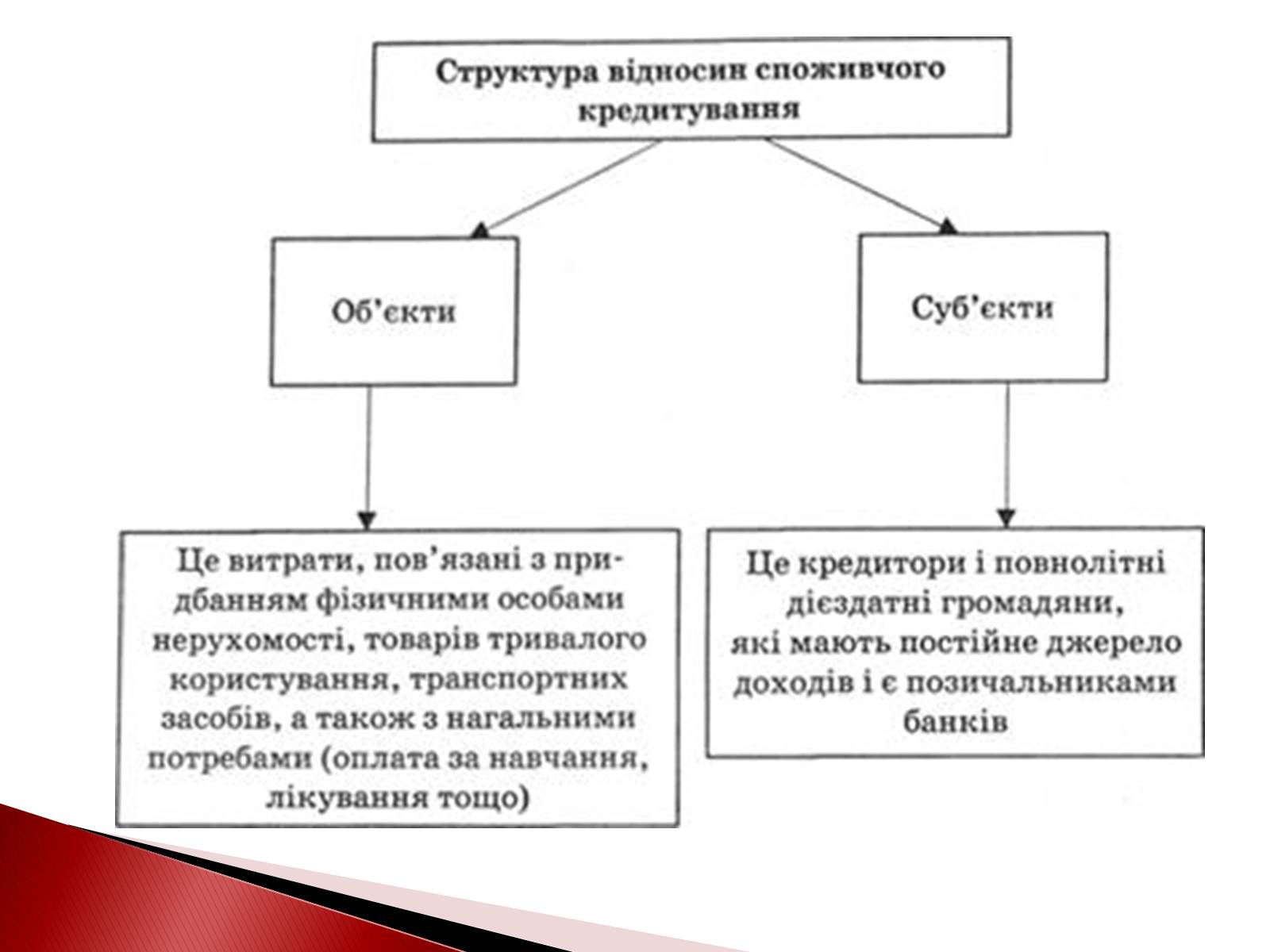 Презентація на тему «Споживчий кредит» - Слайд #5