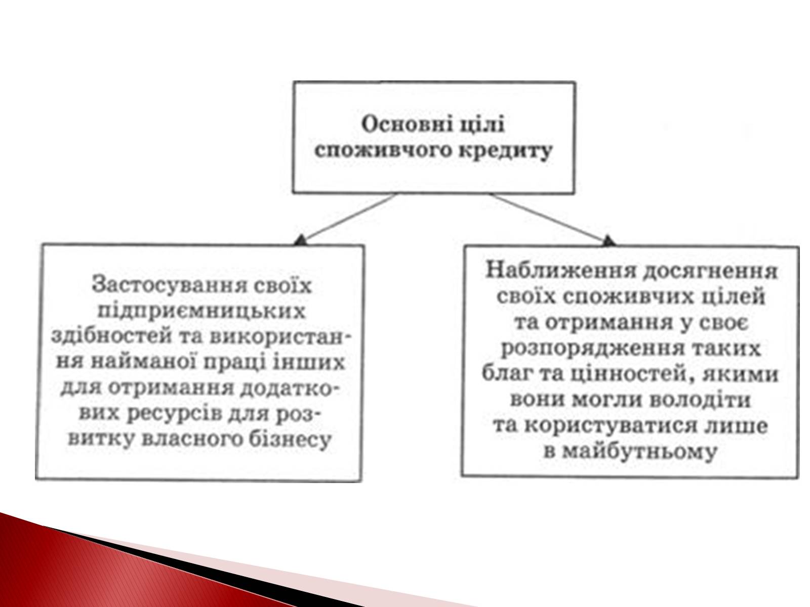 Презентація на тему «Споживчий кредит» - Слайд #6