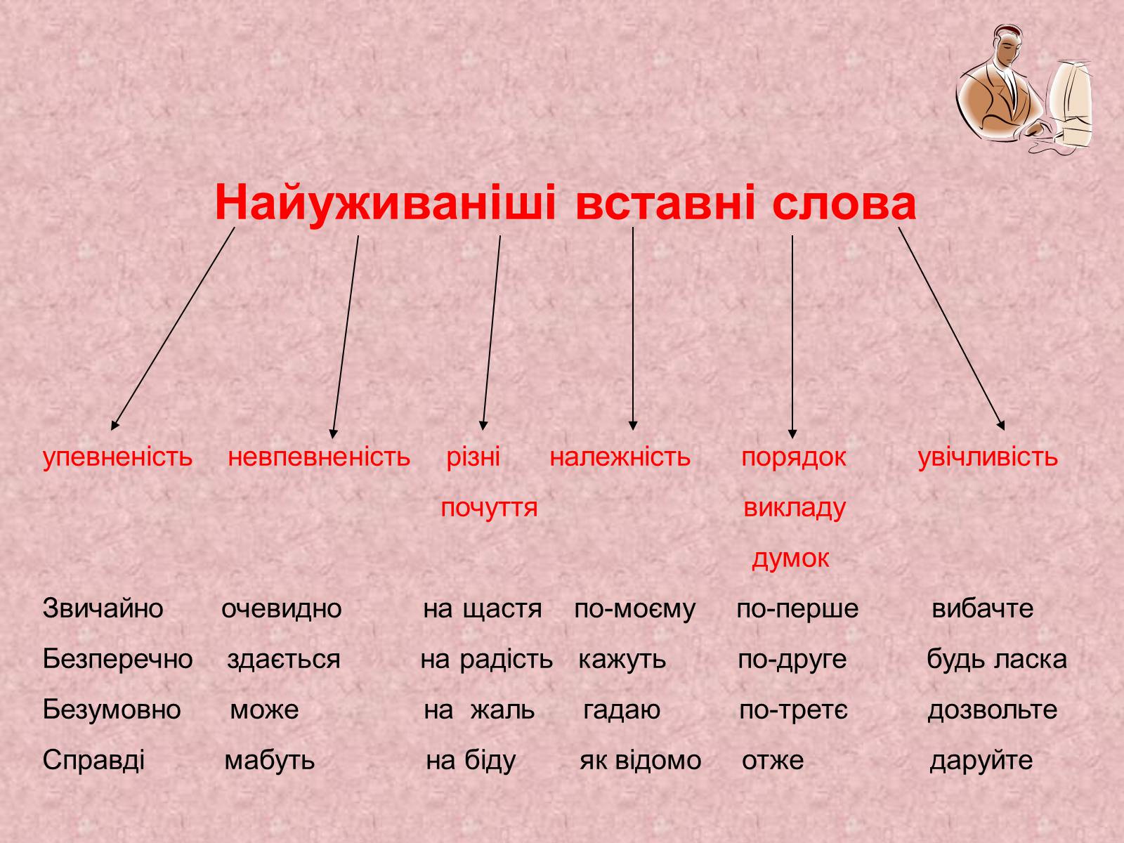 Презентація на тему «Вставні слова» - Слайд #6