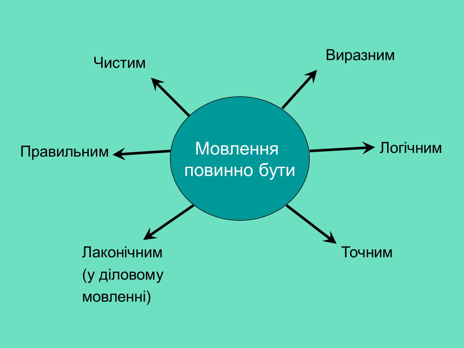 Презентація на тему «Проект удосконалення власного мовлення» - Слайд #2