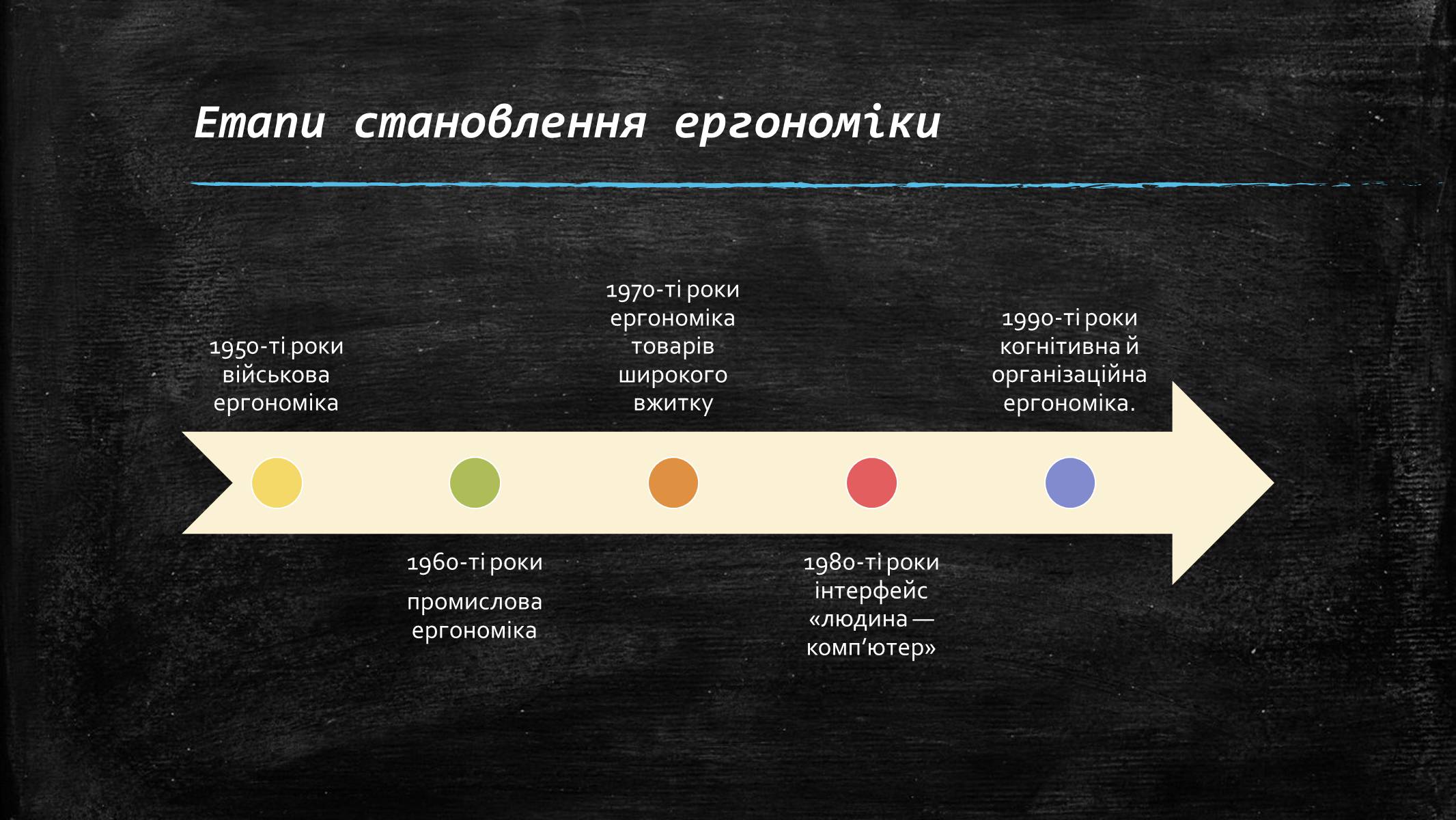 Презентація на тему «Ергономіка в структурі перетворювальної діяльності» - Слайд #3