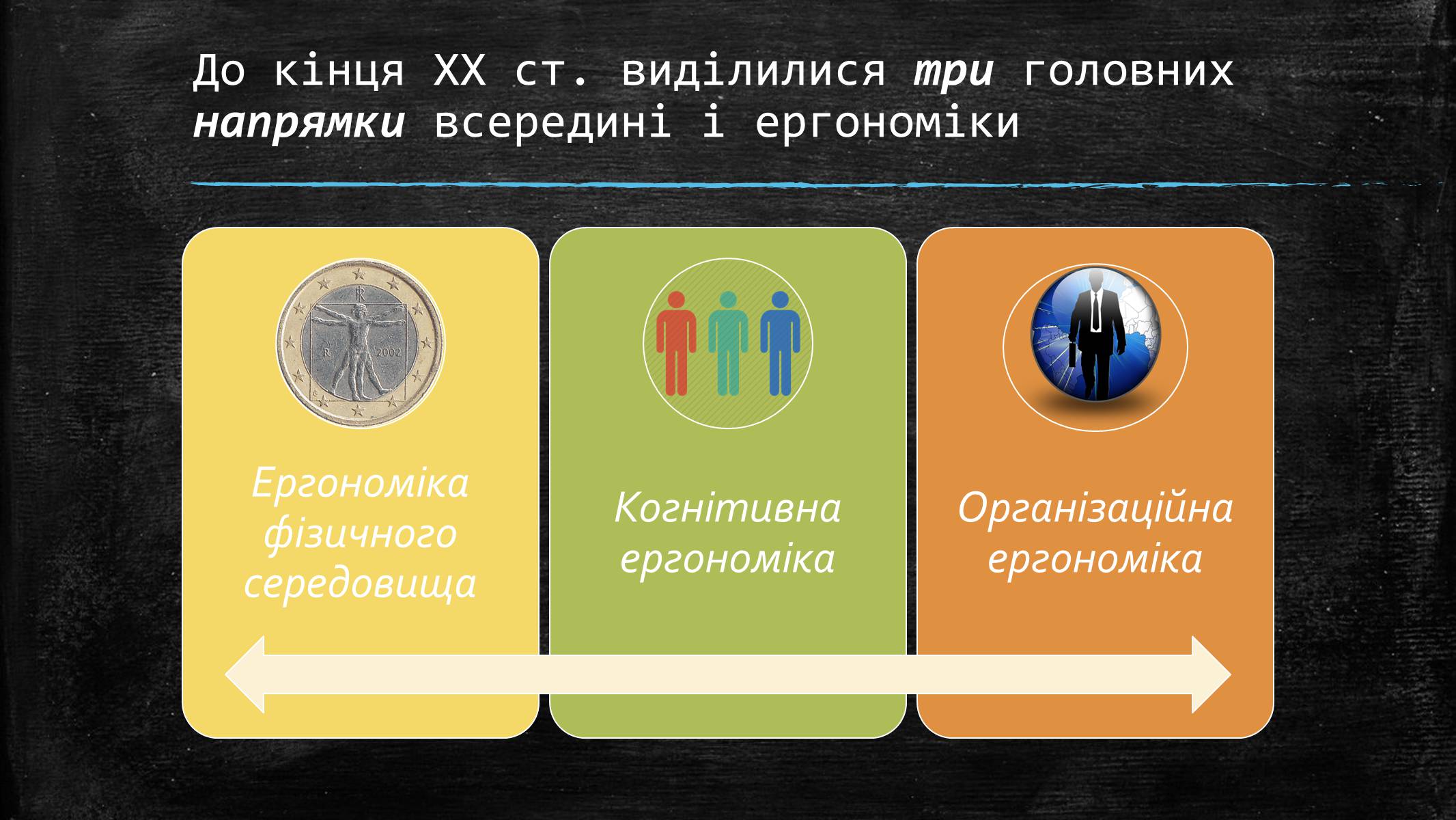 Презентація на тему «Ергономіка в структурі перетворювальної діяльності» - Слайд #4