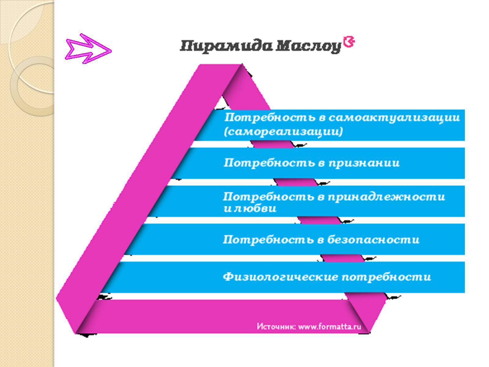 Презентація на тему «Американський психолог Абрахам Маслоу і його піраміда потреб» - Слайд #12