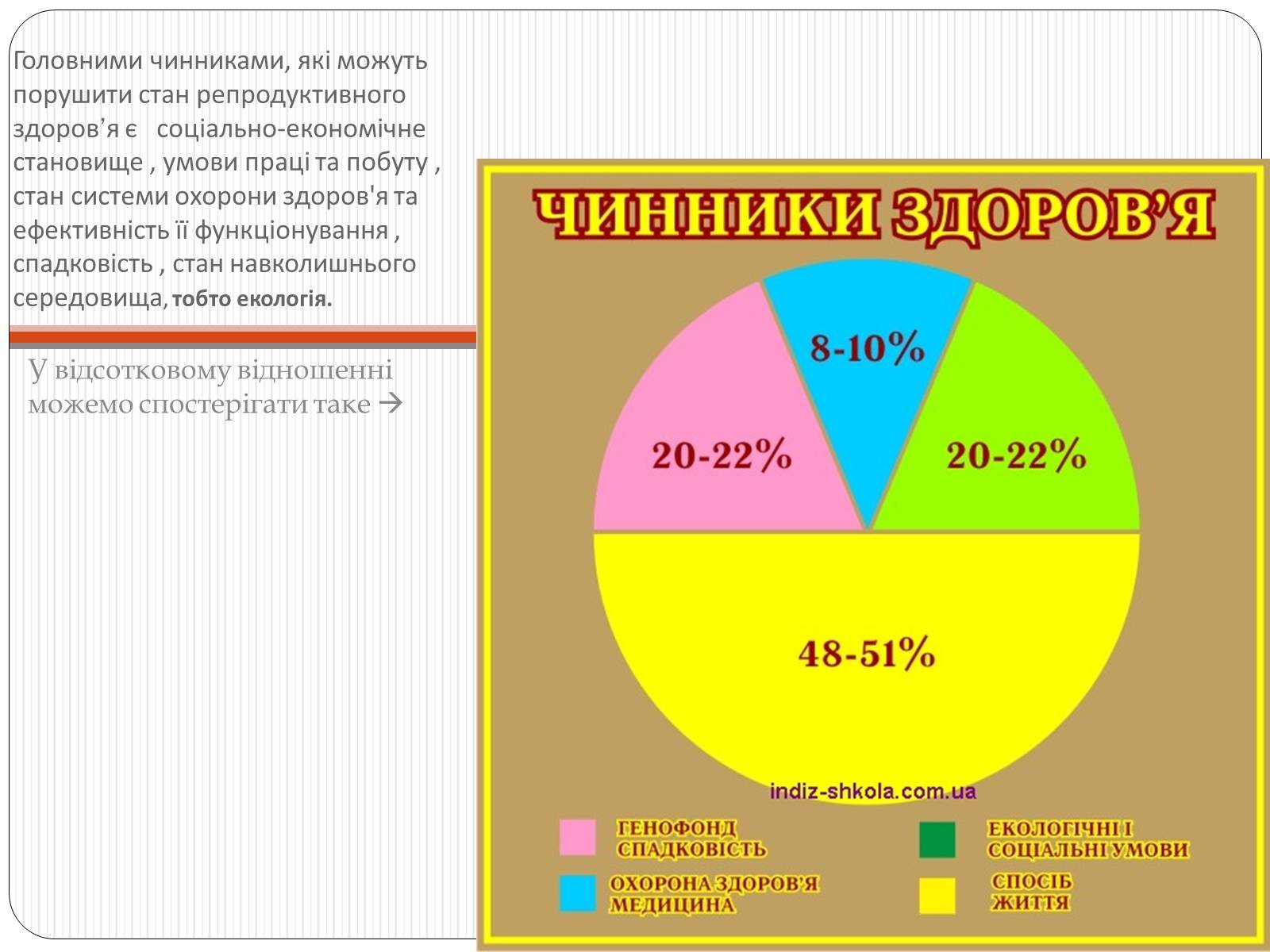 Презентація на тему «Вплив чинників на репродуктивне здоров&#8217;я людини» - Слайд #5