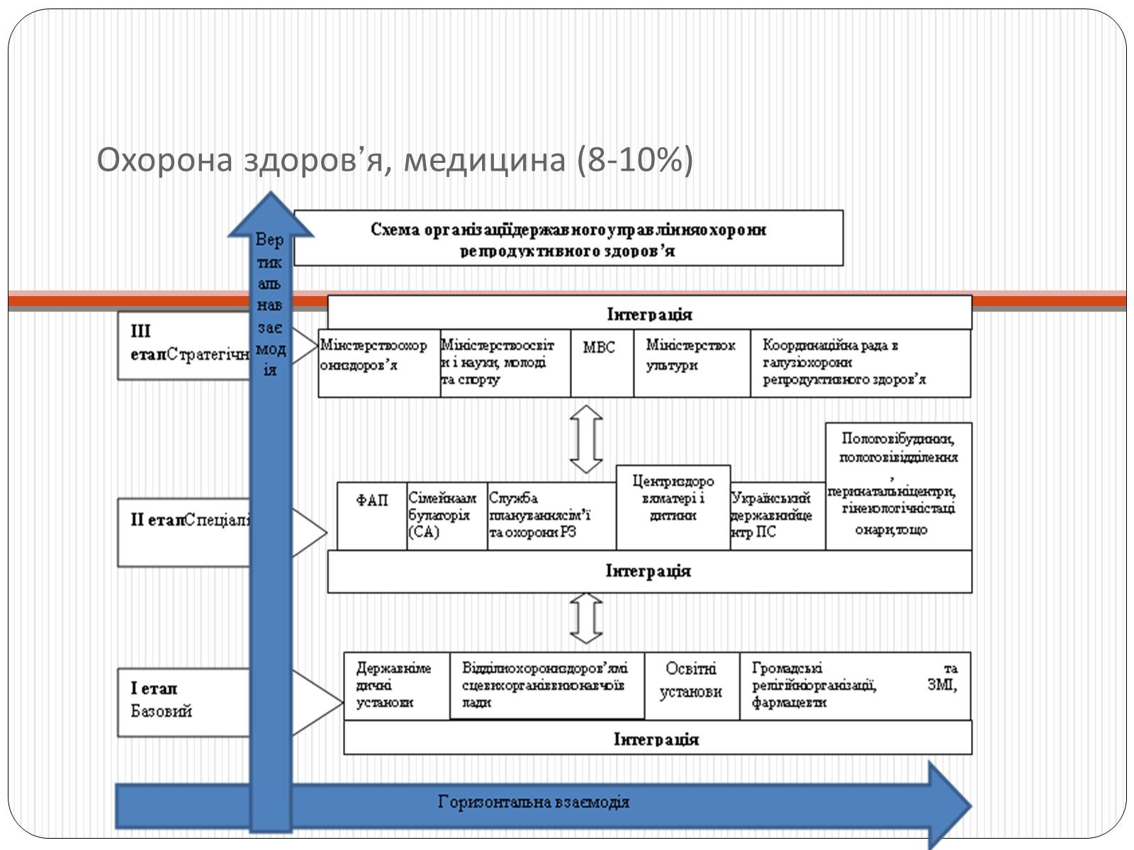 Презентація на тему «Вплив чинників на репродуктивне здоров&#8217;я людини» - Слайд #9