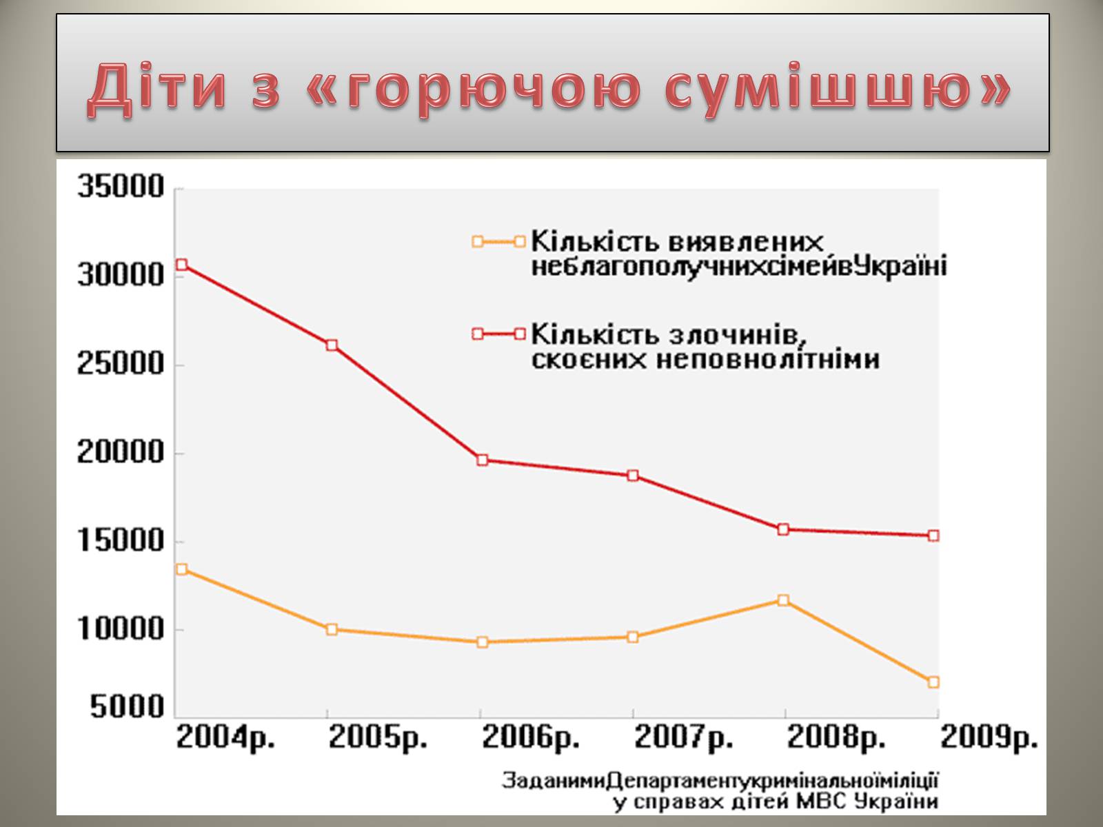 Презентація на тему «Причини і наслідки дитячої жорстокості» - Слайд #5