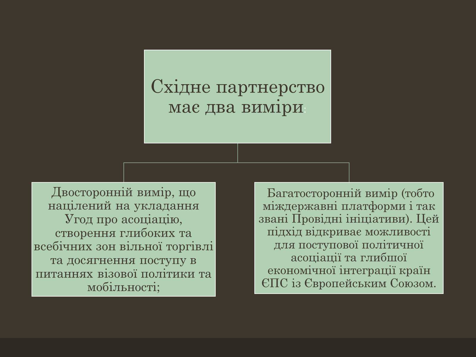 Презентація на тему «Євроінтеграція» - Слайд #27