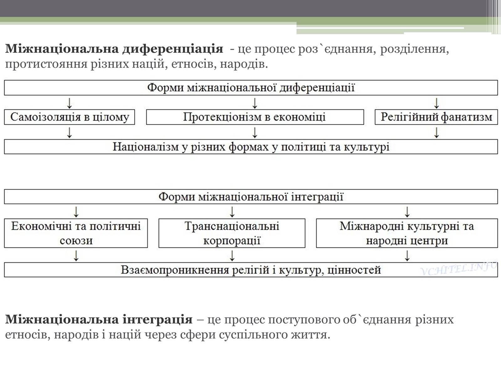 Презентація на тему «Нація. Етнос. Націоналізм» - Слайд #6