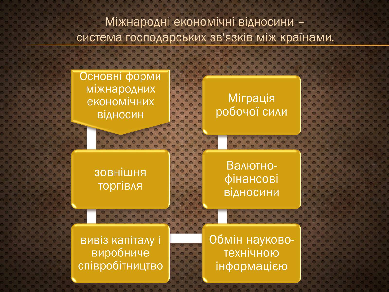 Презентація на тему «Світова торгівля. Основні риси світового господарства» - Слайд #3