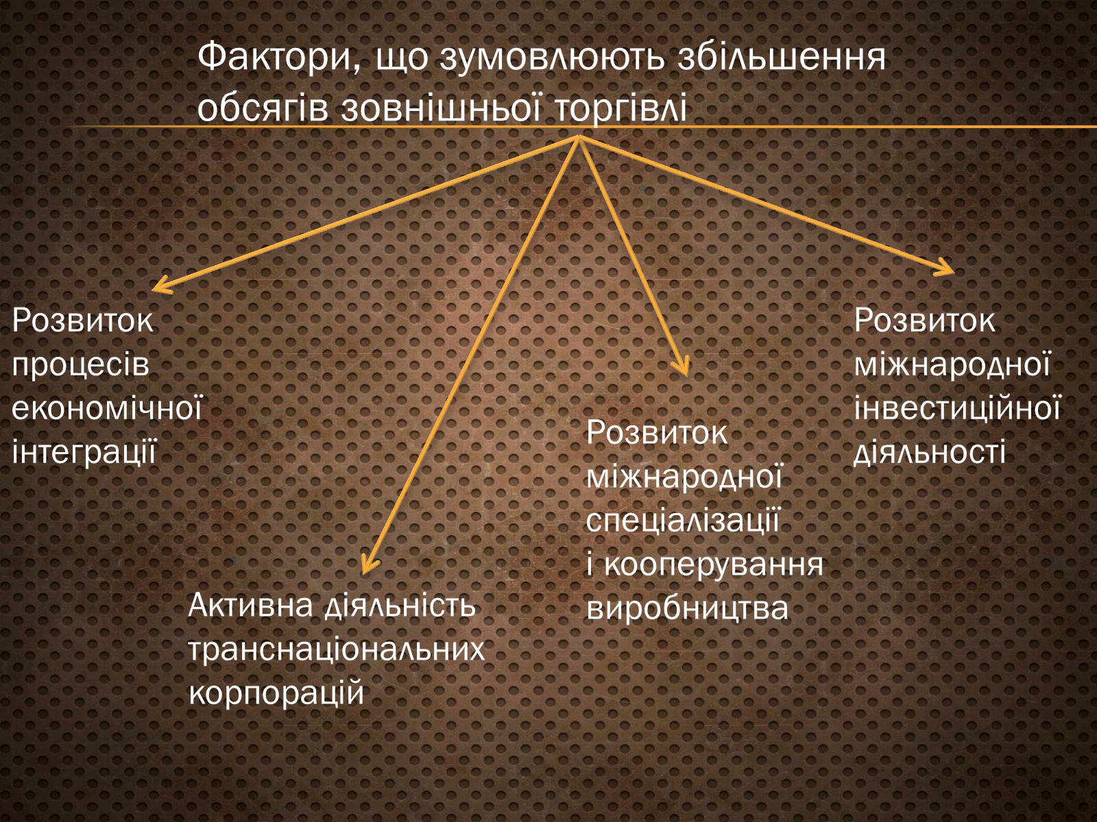 Презентація на тему «Світова торгівля. Основні риси світового господарства» - Слайд #9