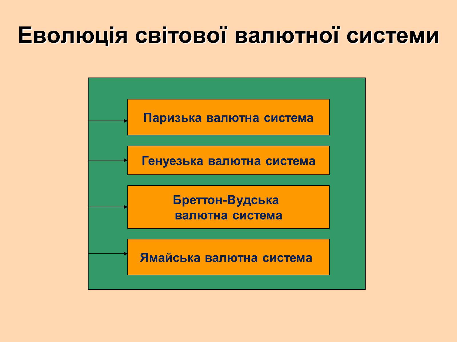 Презентація на тему «Міжнародна валютна система» (варіант 1) - Слайд #16