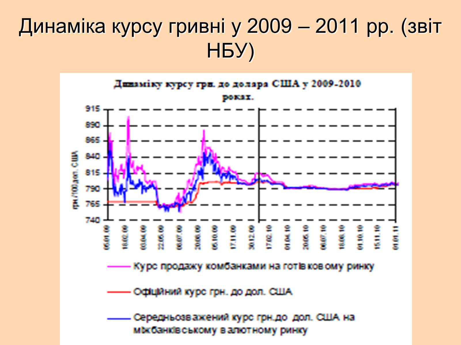 Презентація на тему «Міжнародна валютна система» (варіант 1) - Слайд #24