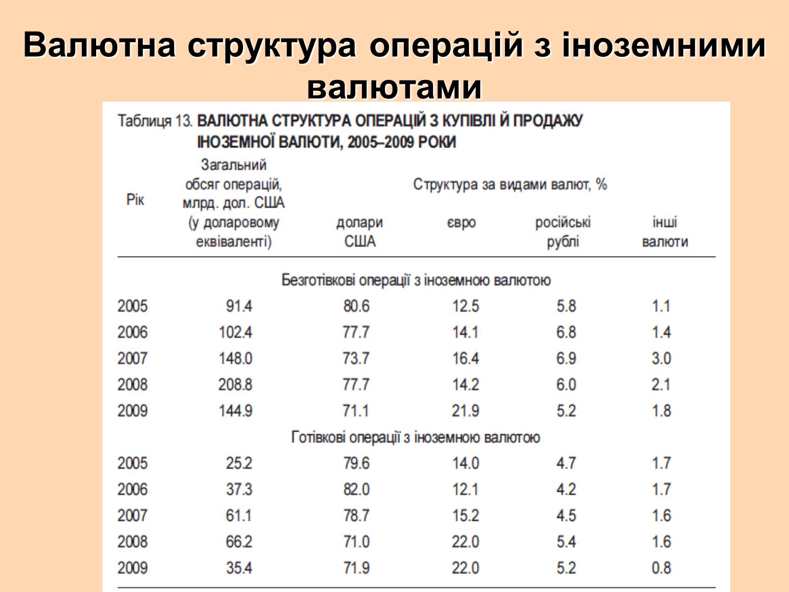 Презентація на тему «Міжнародна валютна система» (варіант 1) - Слайд #25