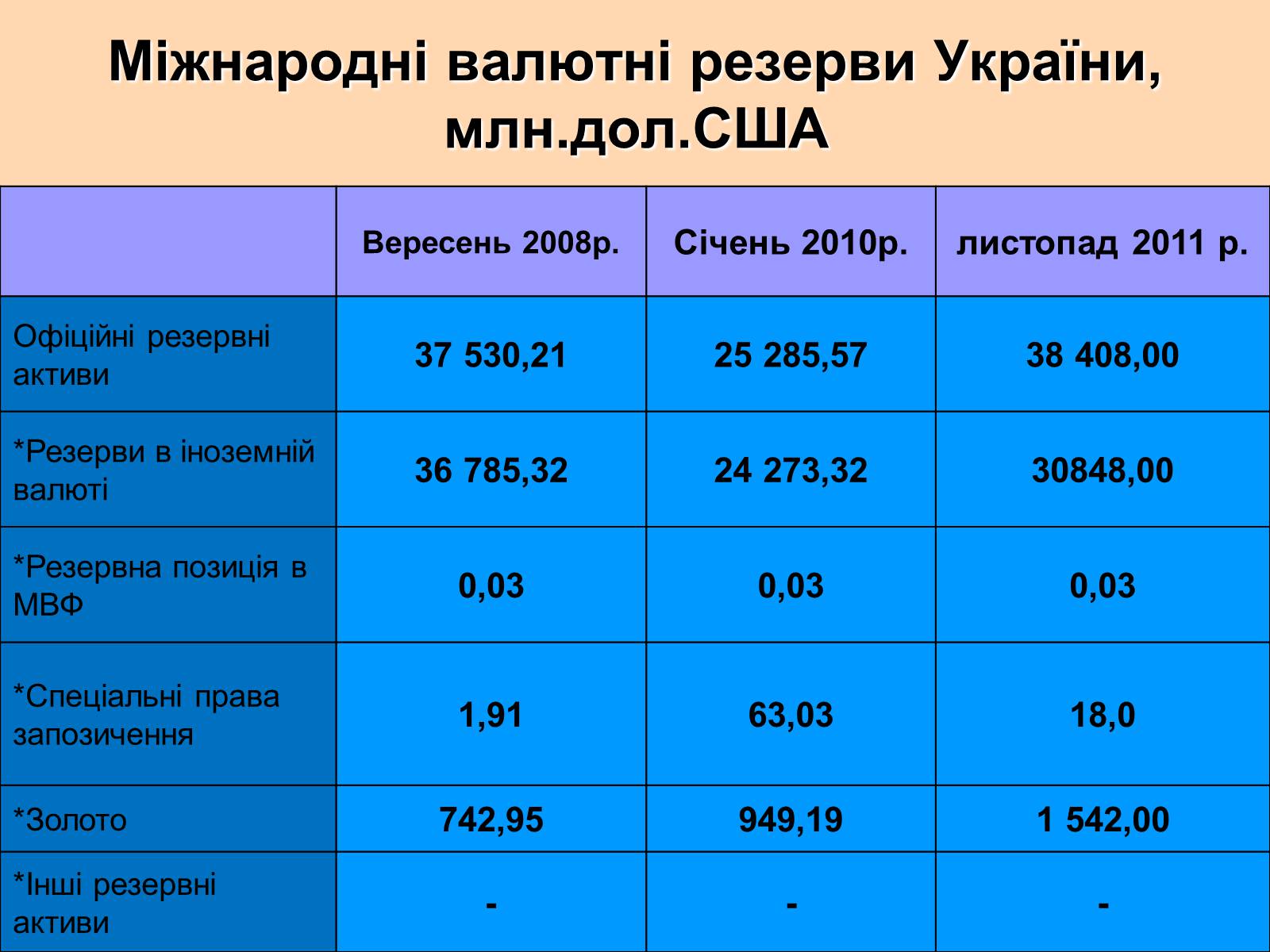 Презентація на тему «Міжнародна валютна система» (варіант 1) - Слайд #28