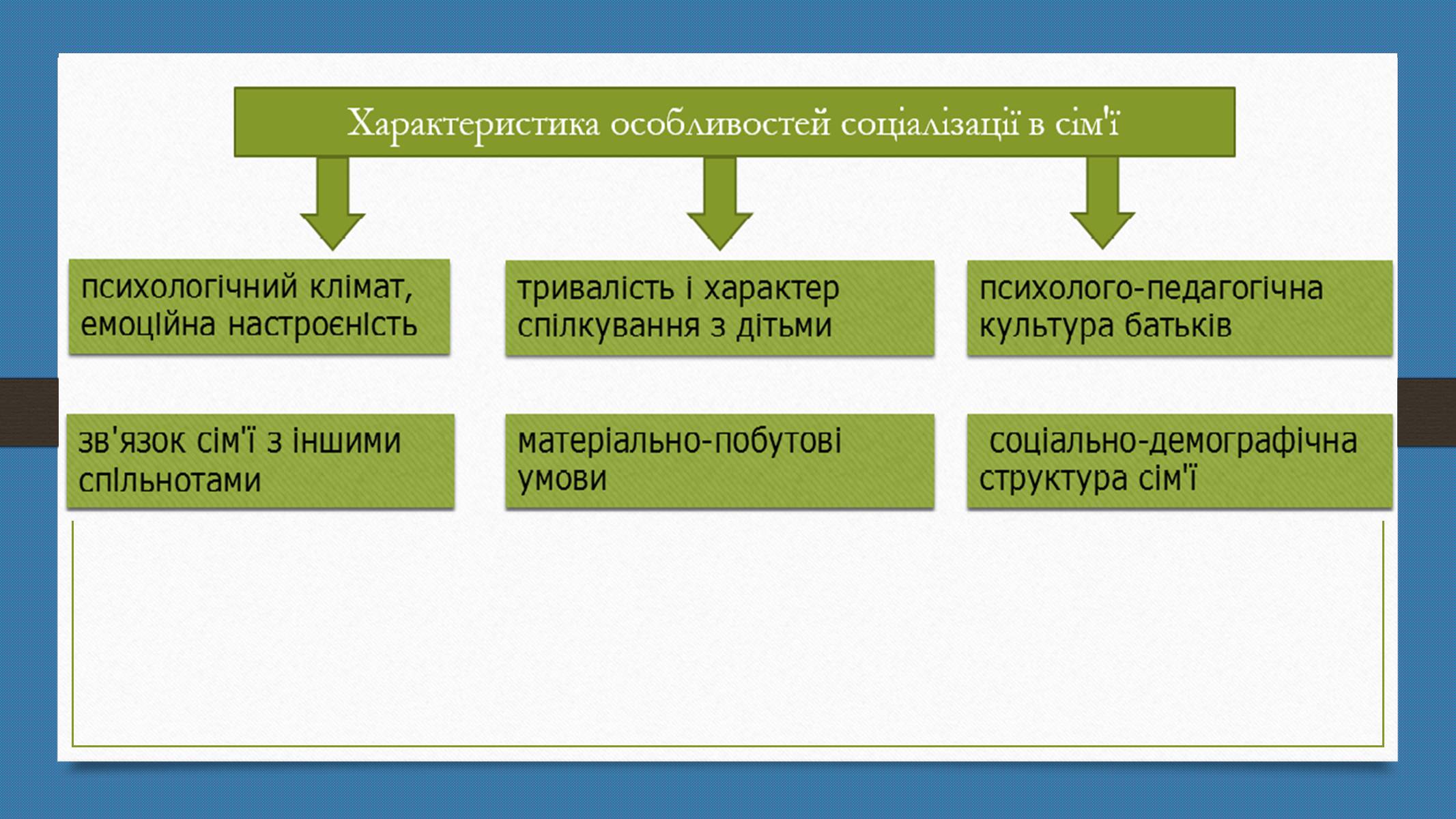 Презентація на тему «Родинна соціалізація» - Слайд #5