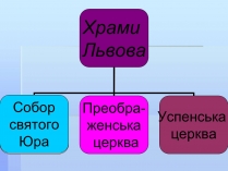 Презентація на тему «Храми Львова»