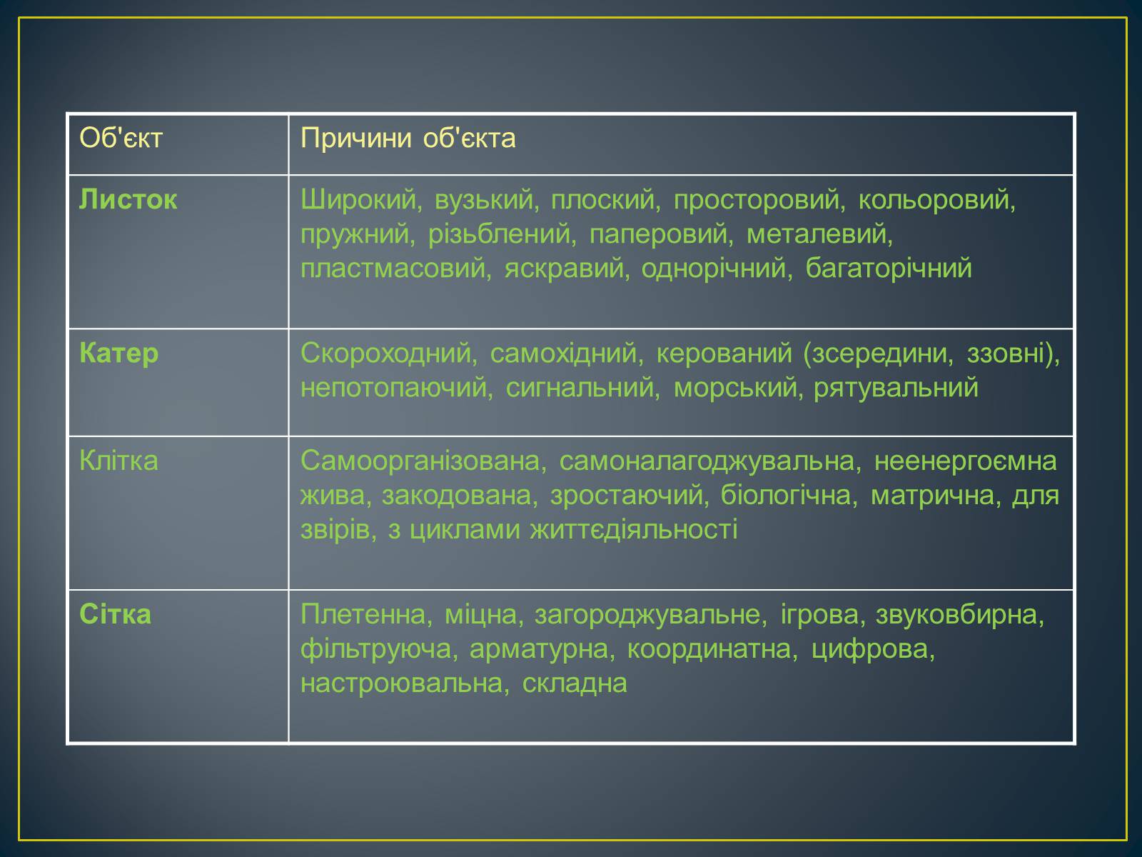 Презентація на тему «Метод фокальних об&#8217;єктів (метод випадковостей)» - Слайд #5