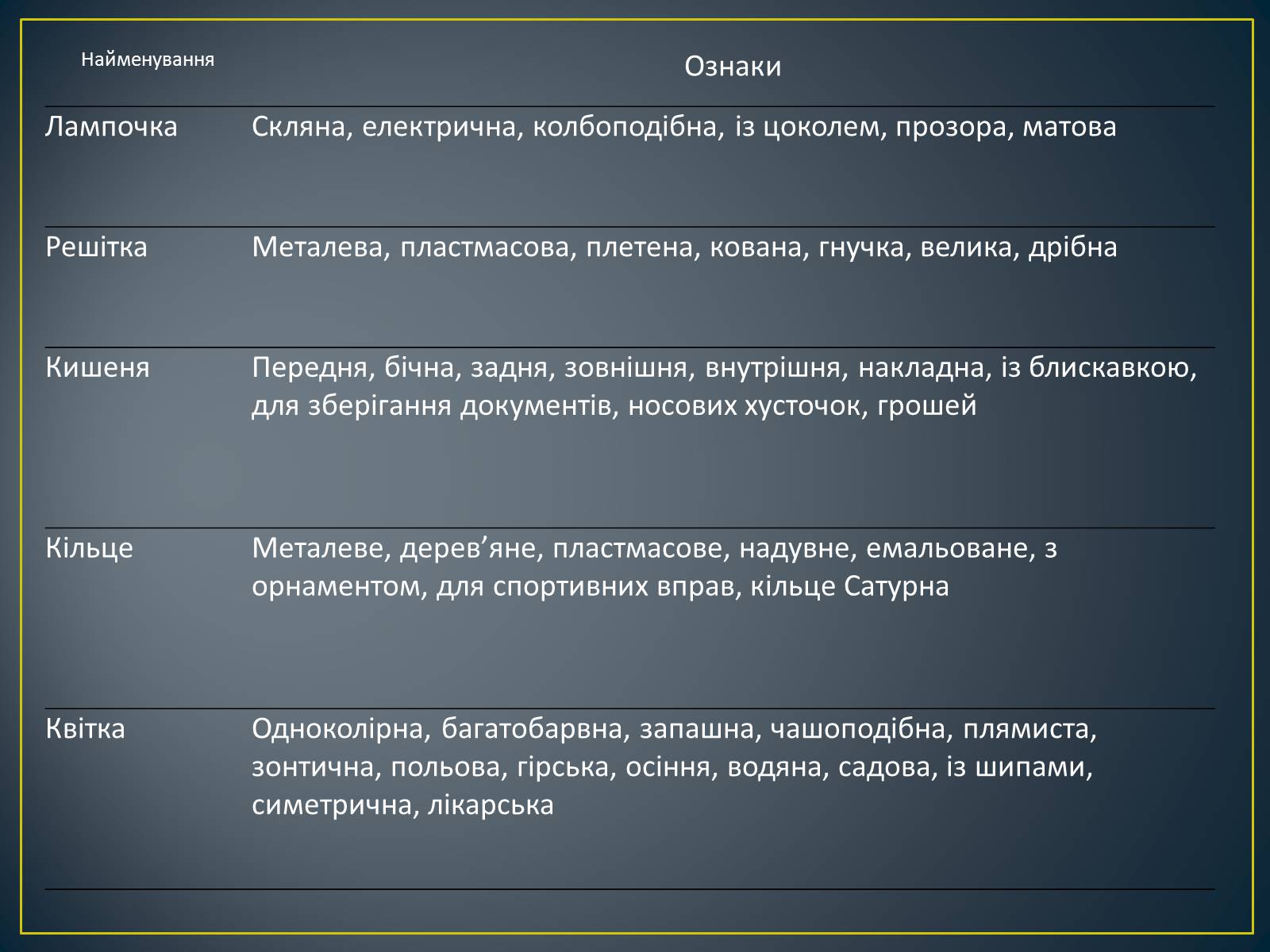 Презентація на тему «Метод фокальних об&#8217;єктів (метод випадковостей)» - Слайд #7