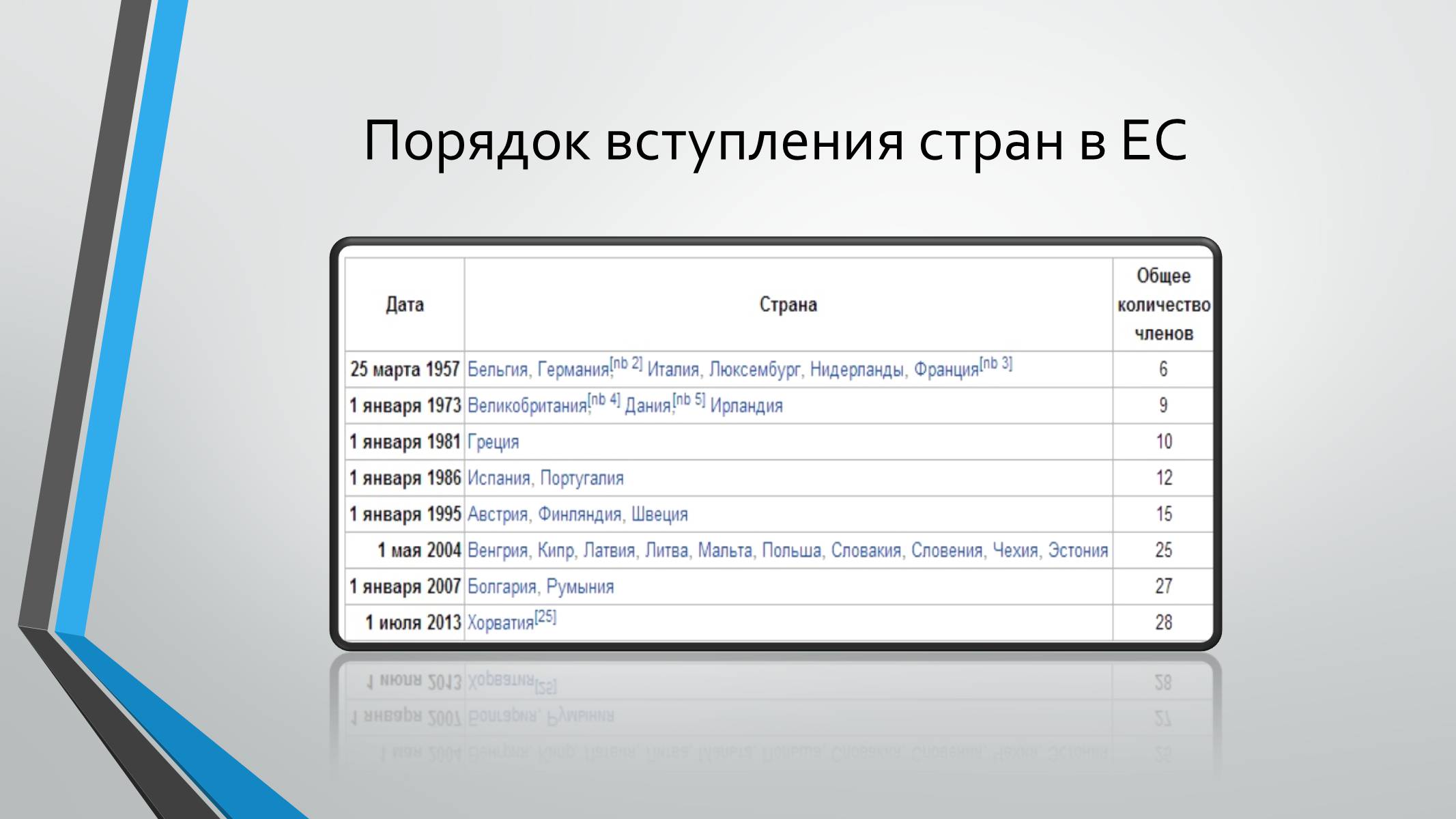 Презентація на тему «Интеграционные процессы в Европе» - Слайд #8