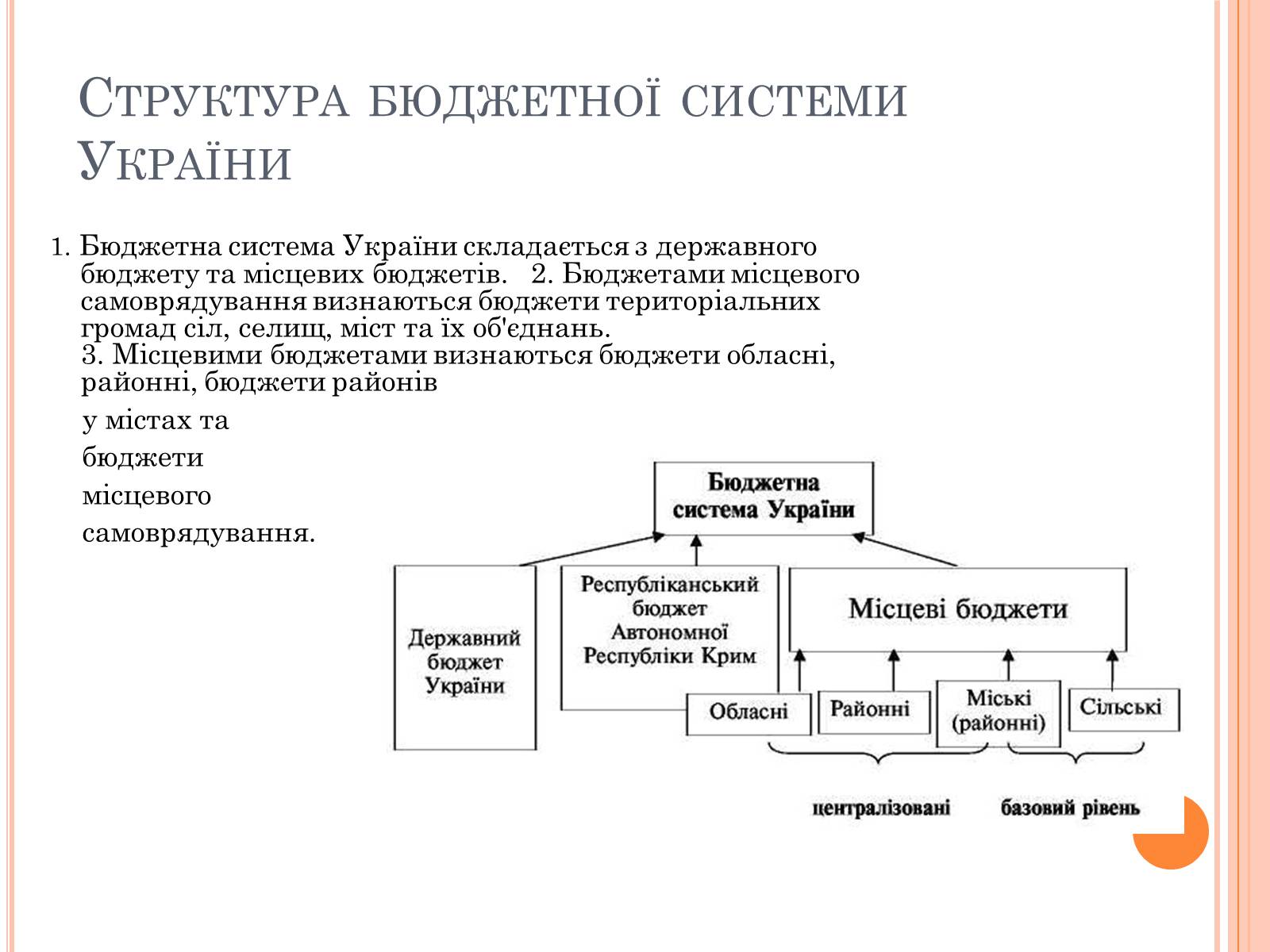 Презентація на тему «Бюджетний кодекс України» - Слайд #5 Презентація на тему «Бюджетний кодекс України» - Слайд #5