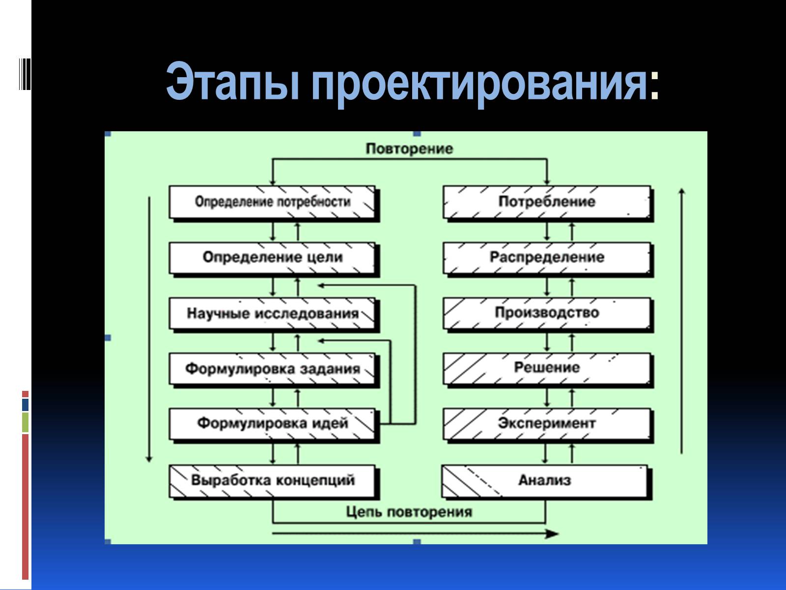 Перечислить фазы. Этапы проектирования. Стадии проектирования машины:. Этапы проектирования машин. Стадии проектирования проекта.