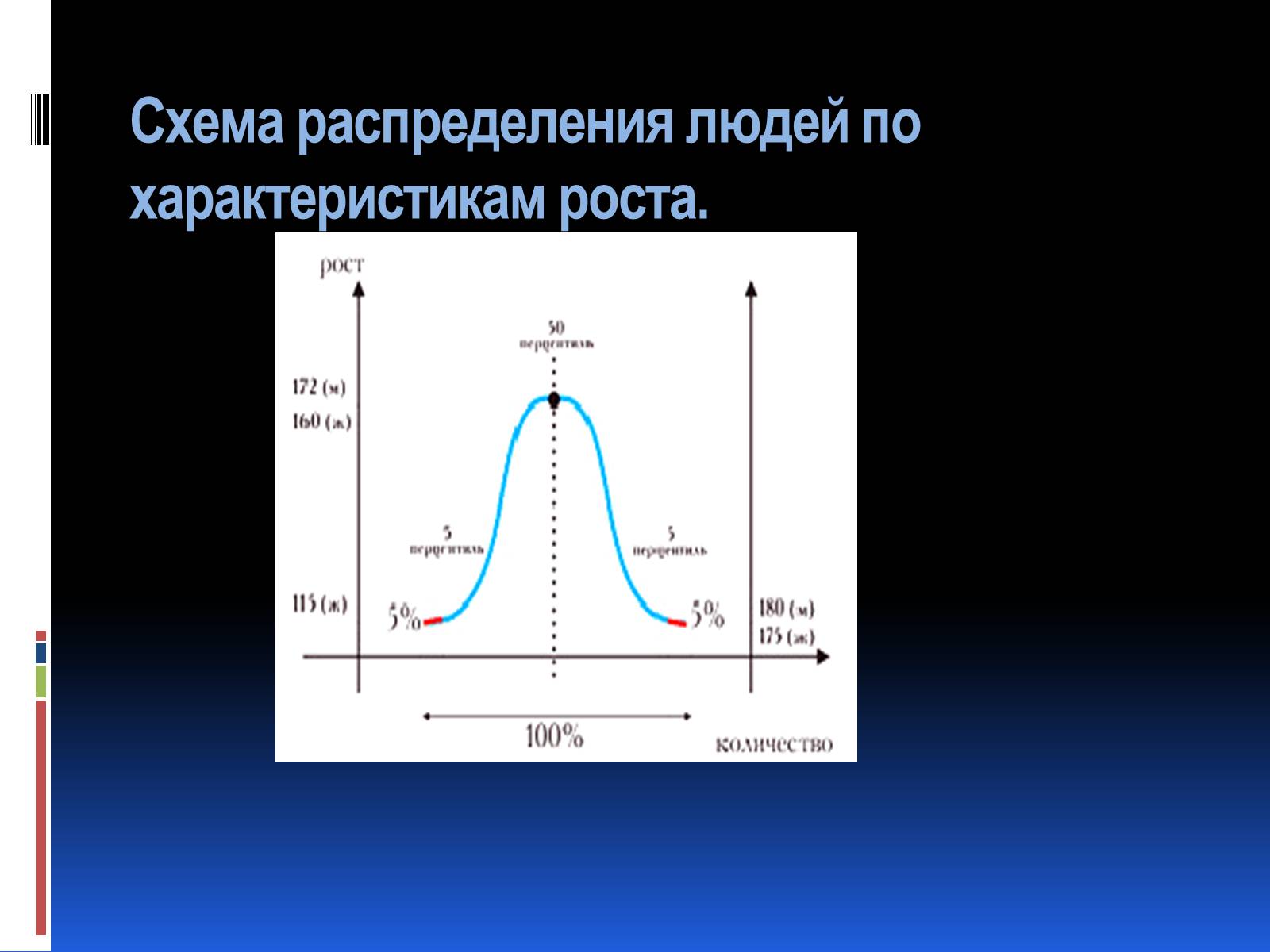 Распределение человека. Распределение людей по росту. Распределение людей по росту график. Распределение людей по росту в России. Характеристики роста человека.