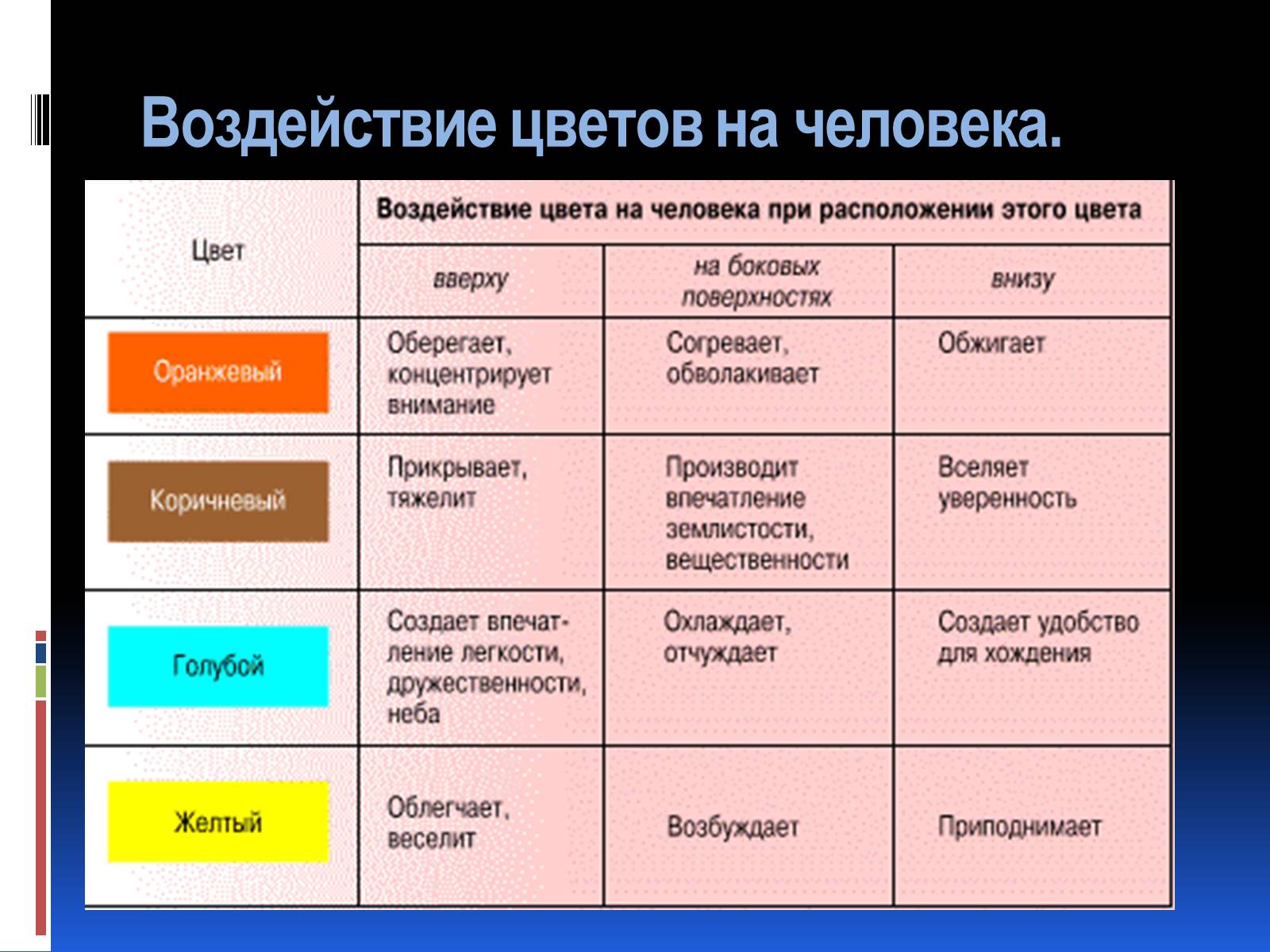 Презентація на тему «Эргономика» - Слайд #30