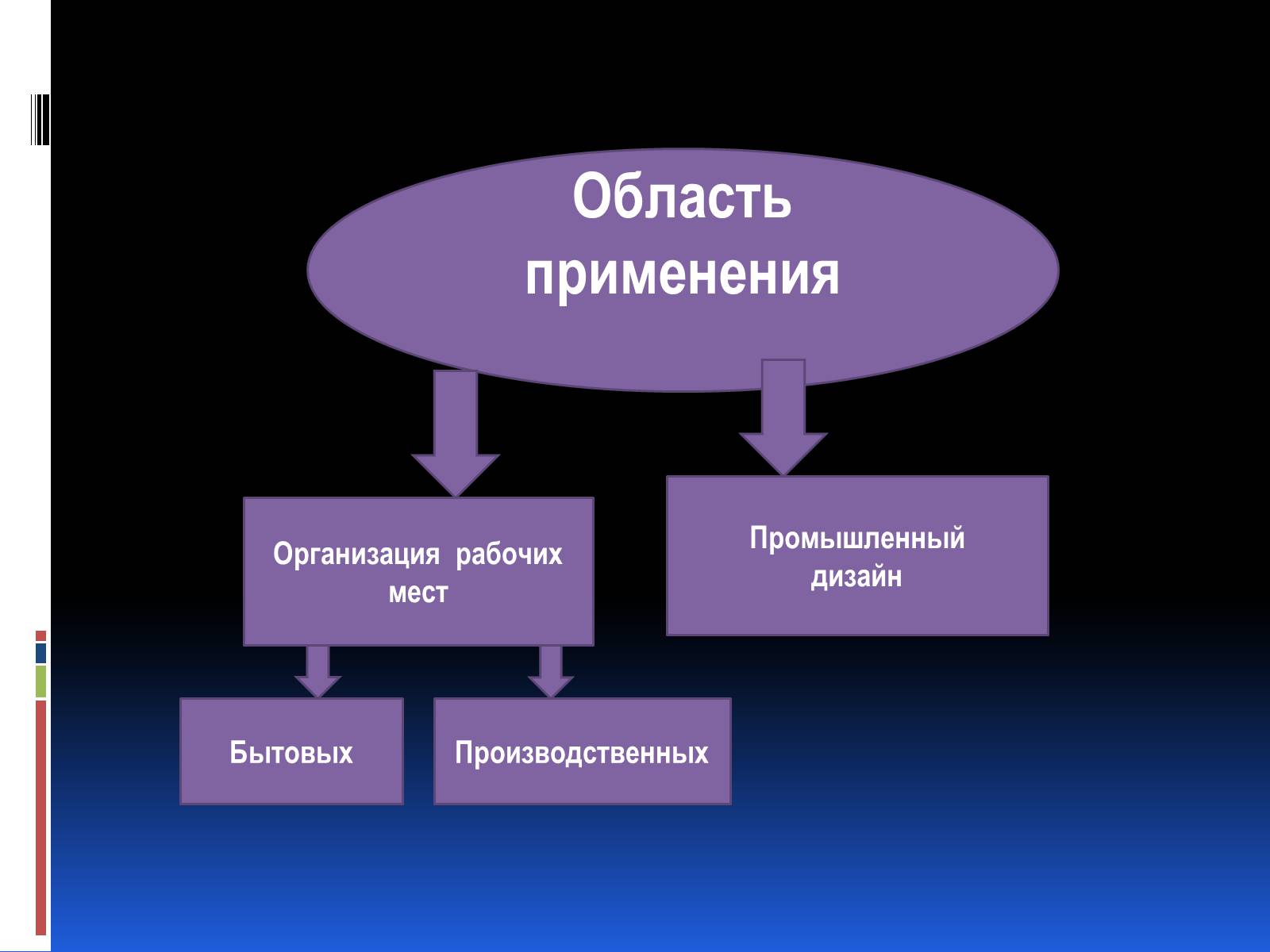 Организация применяющая. Область применения. Область применения предприятия. Сфера применения эргономики. Область применения презентаций.