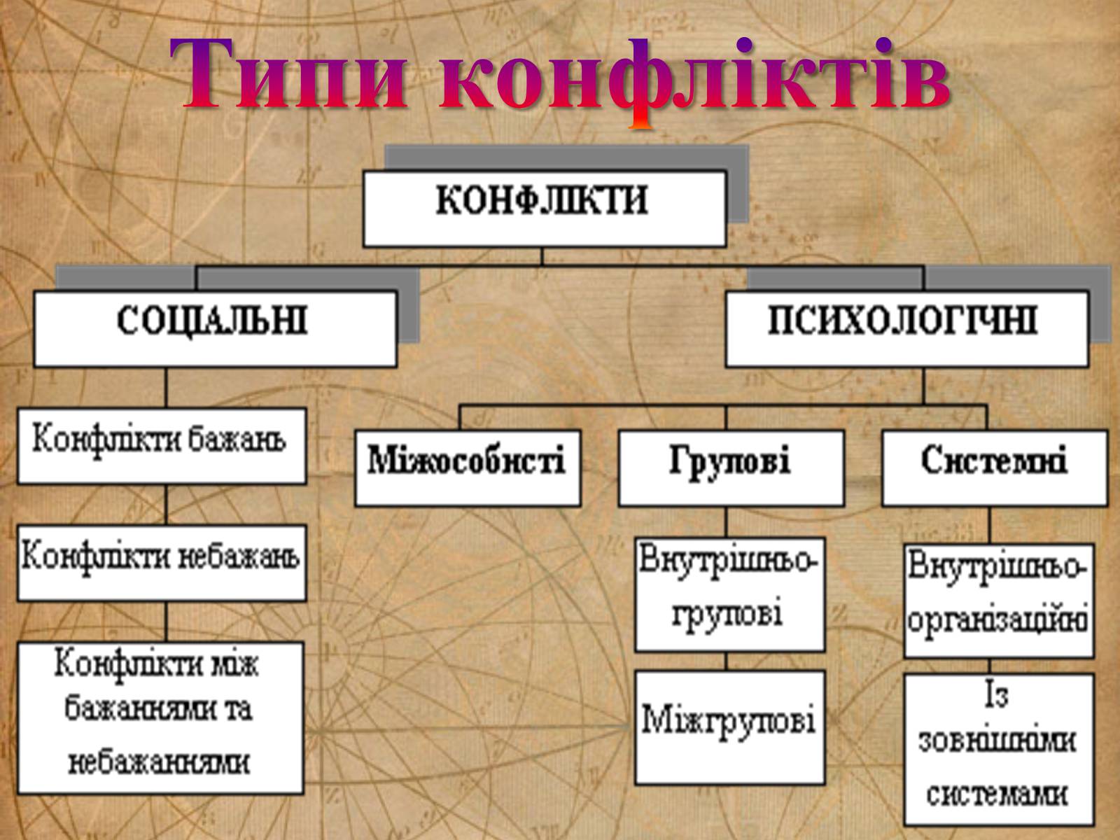 Презентація на тему «Конфлікт» (варіант 4) - Слайд #6 Презентація на тему «Конфлікт» (варіант 4) - Слайд #6