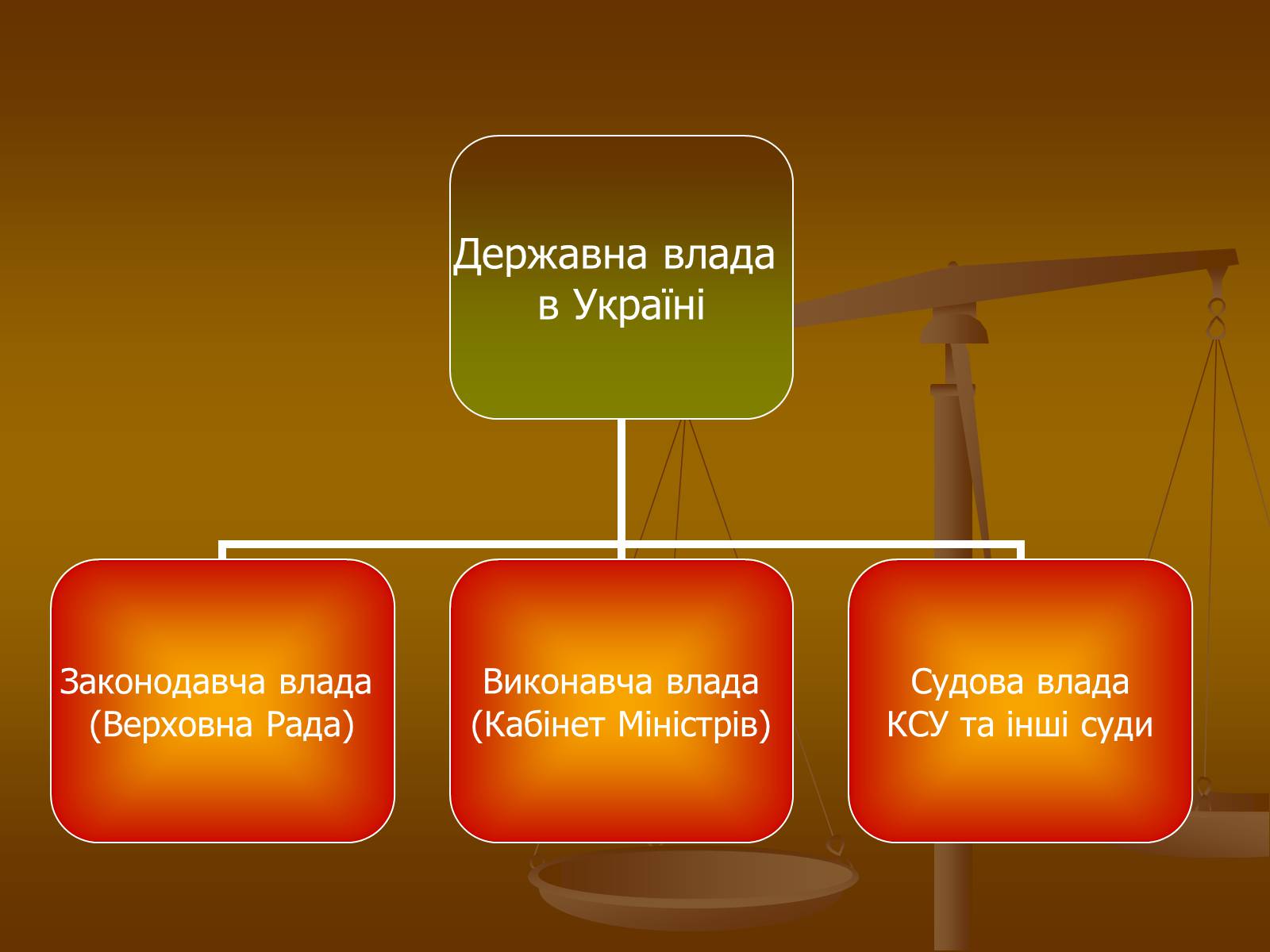 Презентація на тему «Влада та її характеристика» - Слайд #10