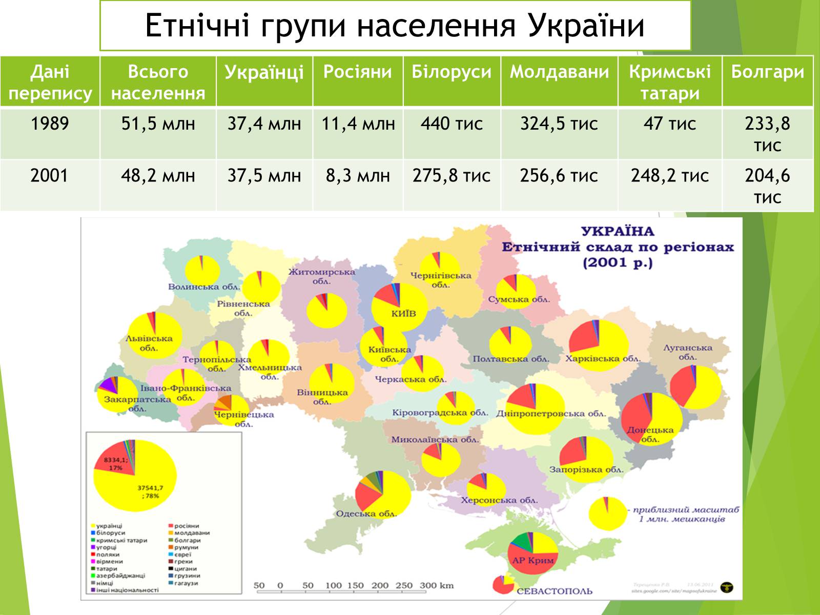 Презентація на тему «Міжнаціональні відносини в Україні» - Слайд #3