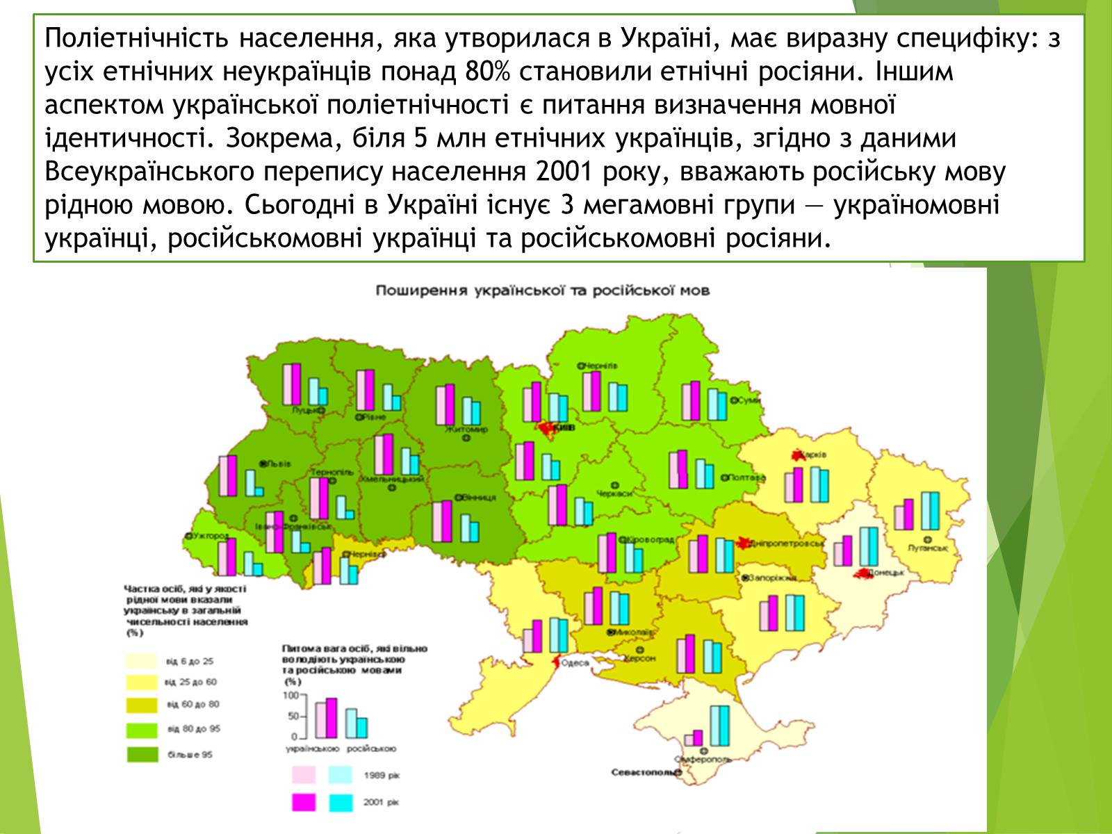 Презентація на тему «Міжнаціональні відносини в Україні» - Слайд #4